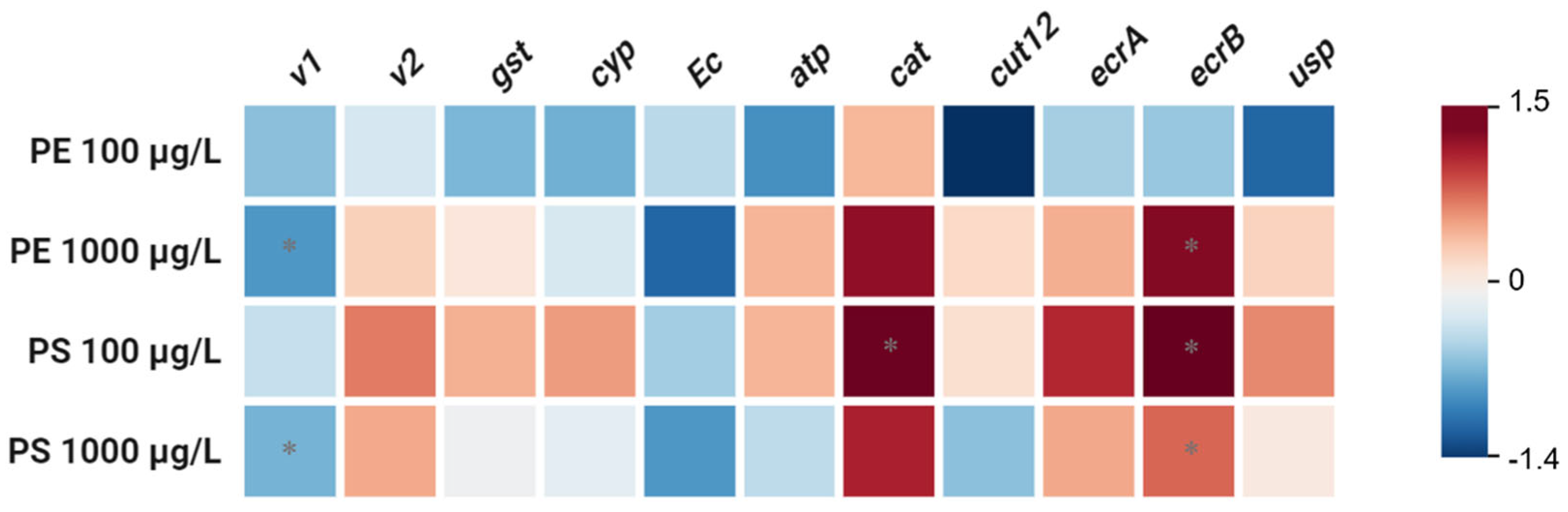 Preprints 150359 g003
