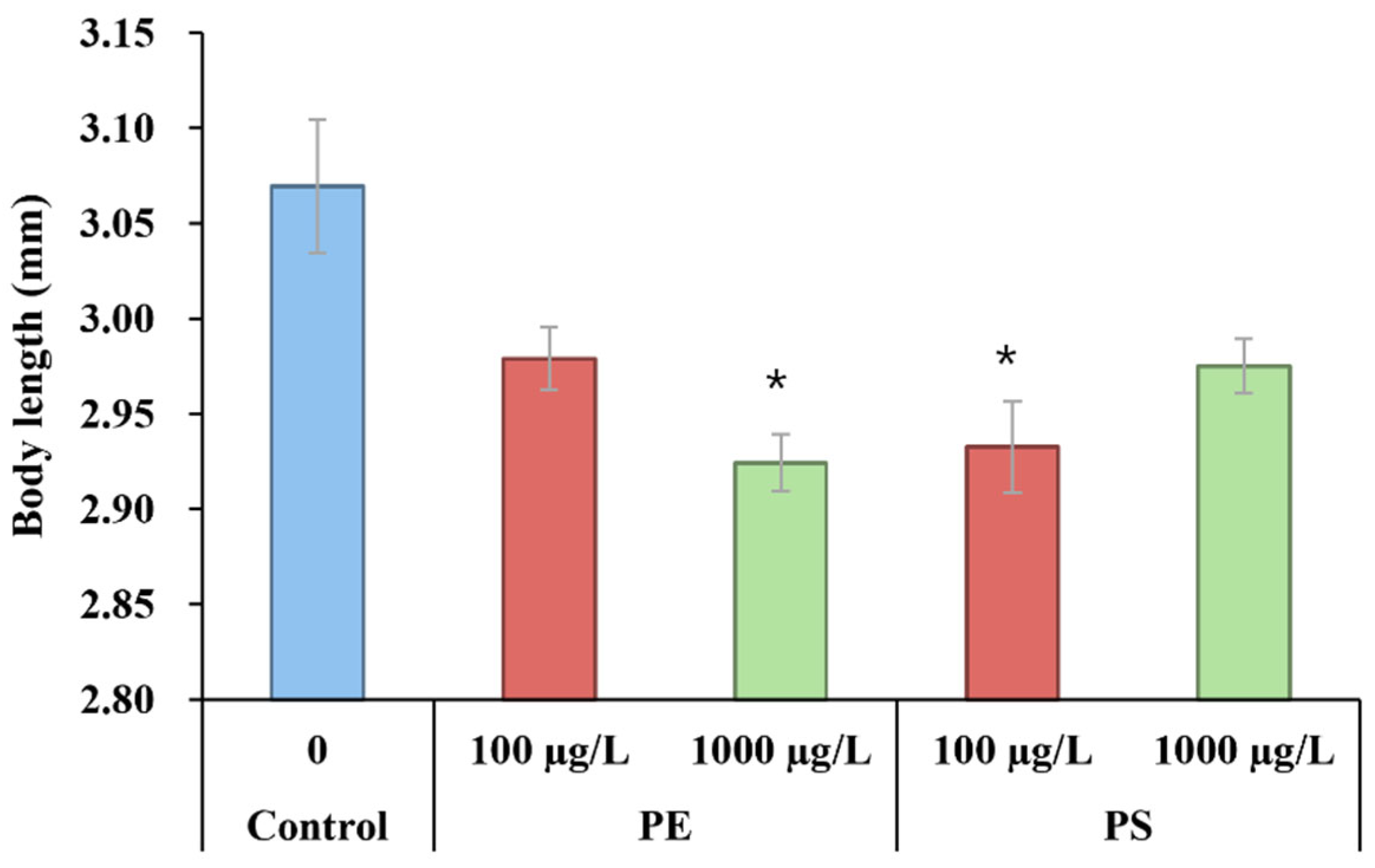 Preprints 150359 g004