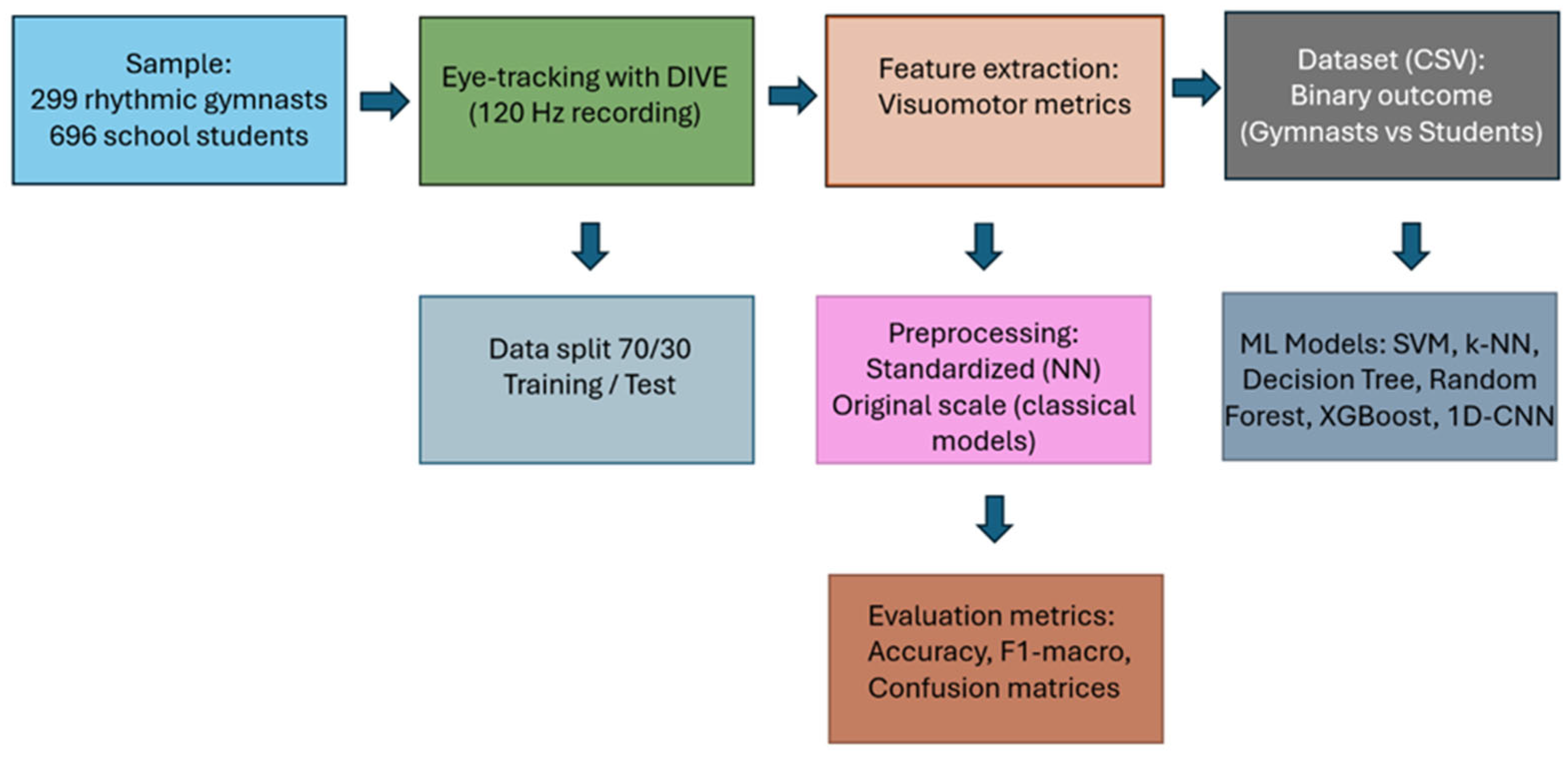Preprints 182379 g001