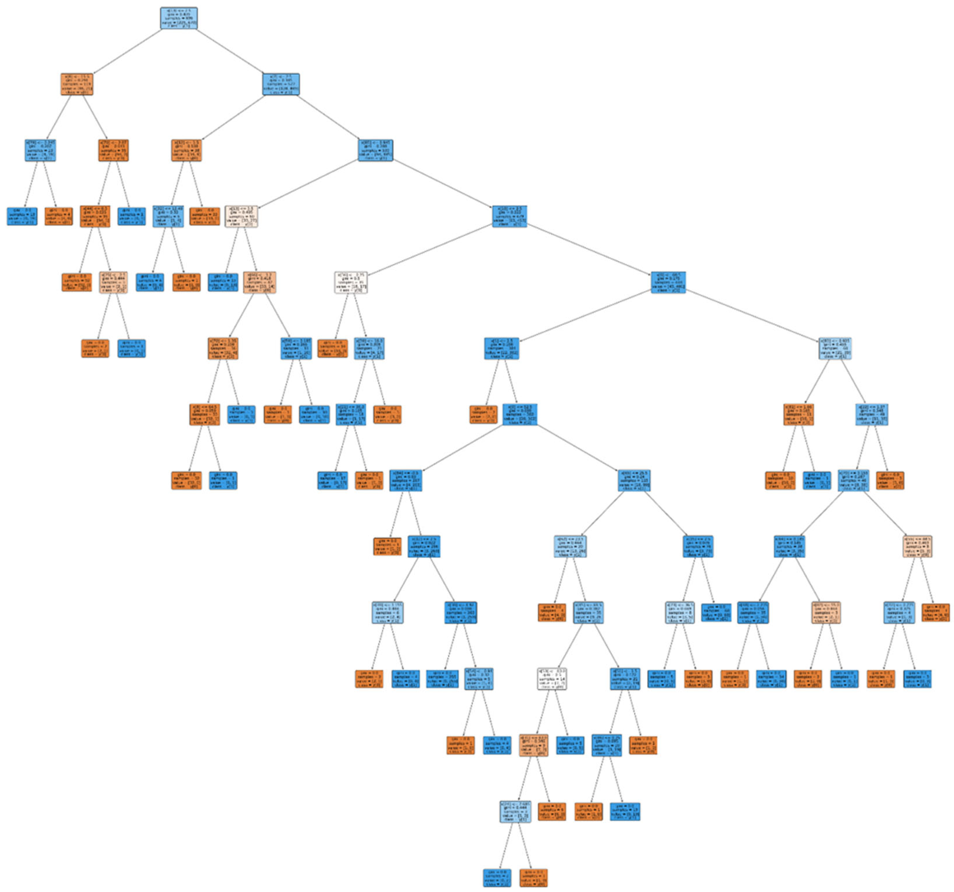 Preprints 182379 g002