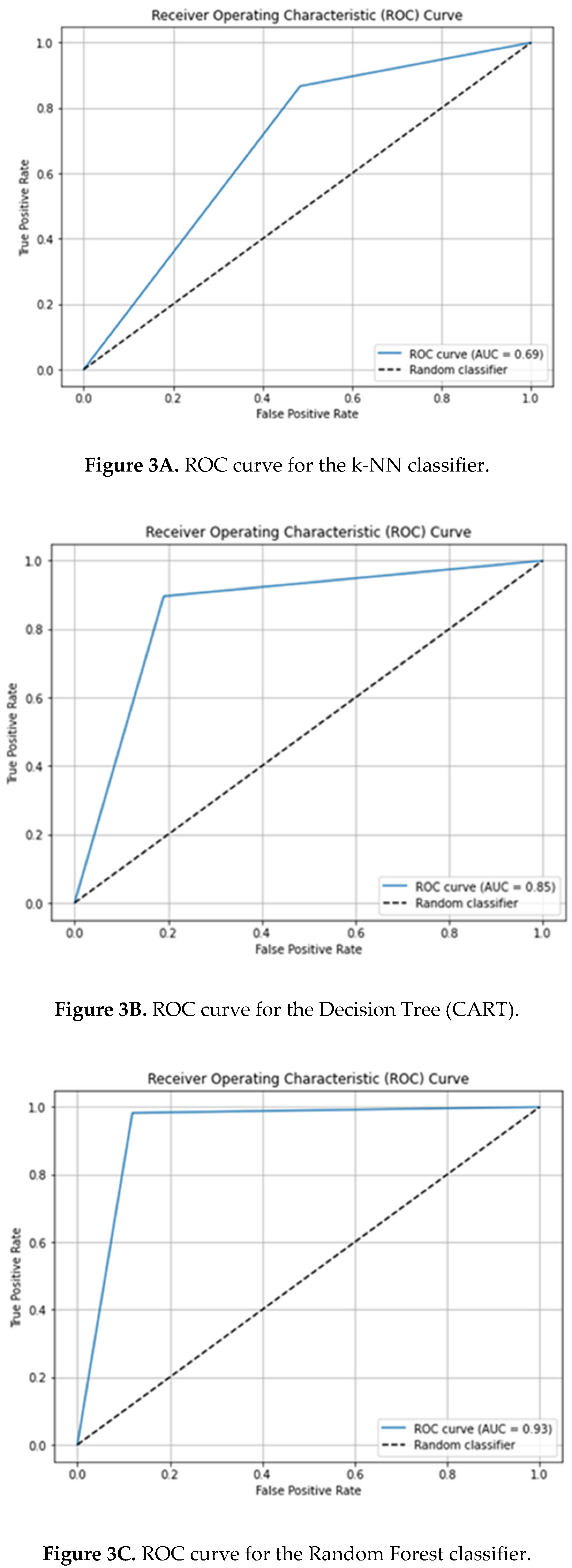 Preprints 182379 g003a