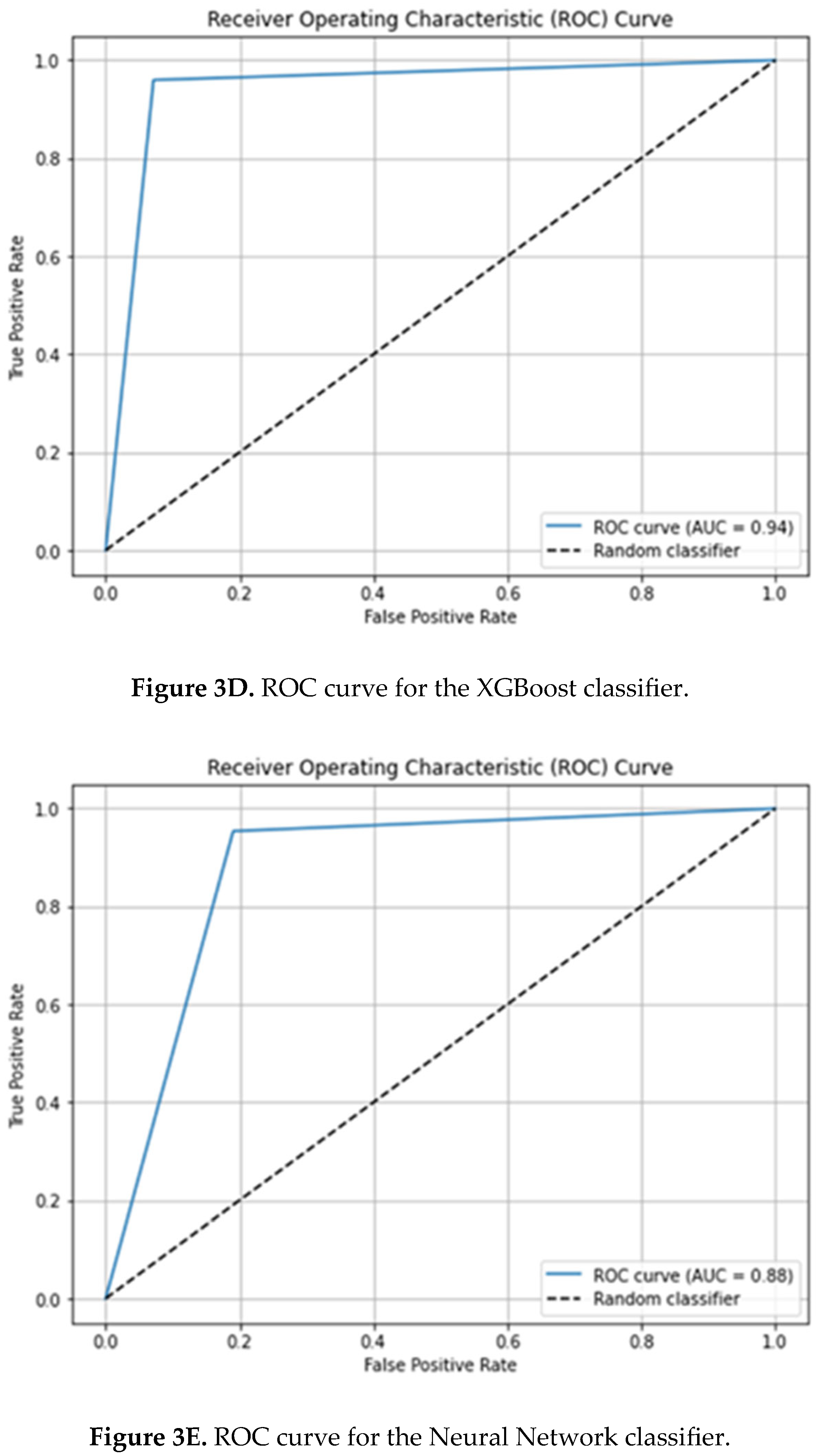 Preprints 182379 g003b