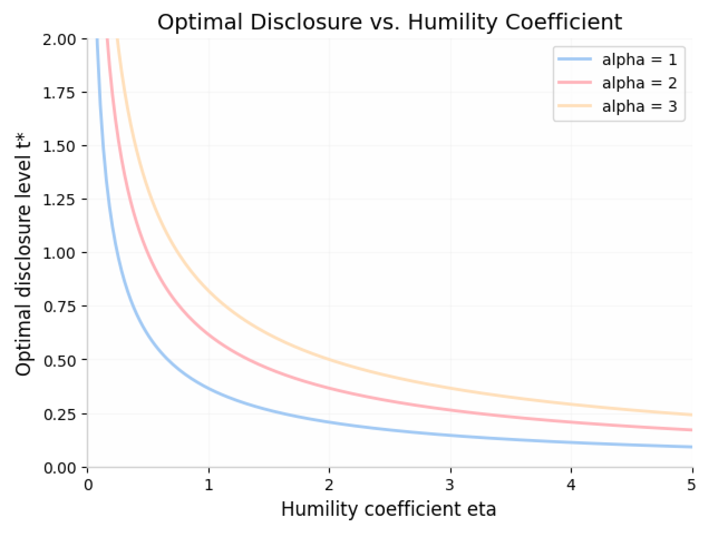 Social Reflexivity in Compositional World Models[v1] | Preprints.org