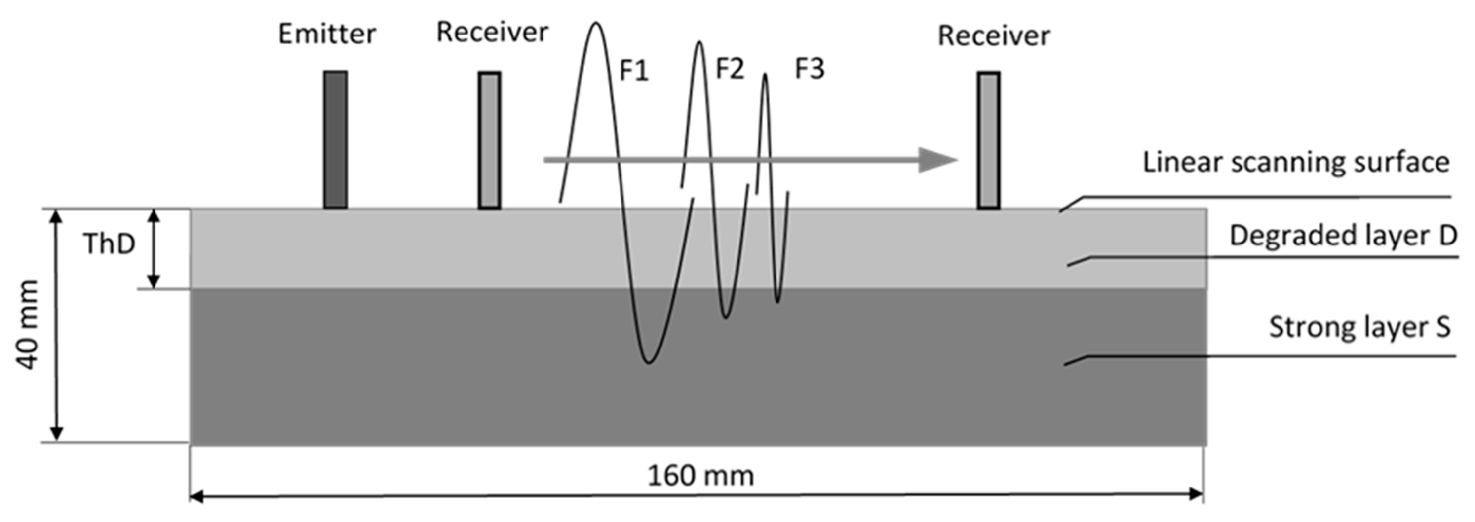 Preprints 139656 g002