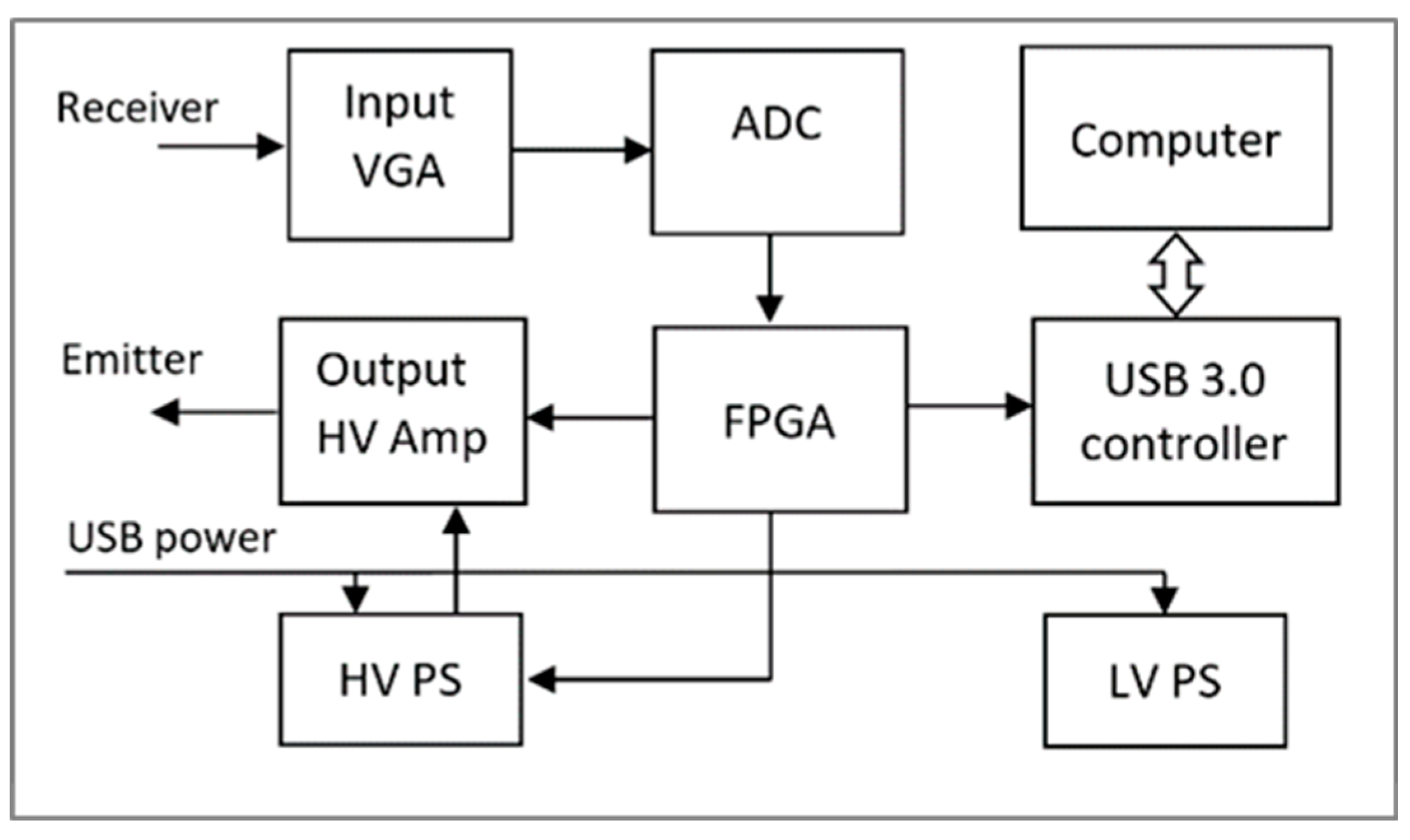 Preprints 139656 g004
