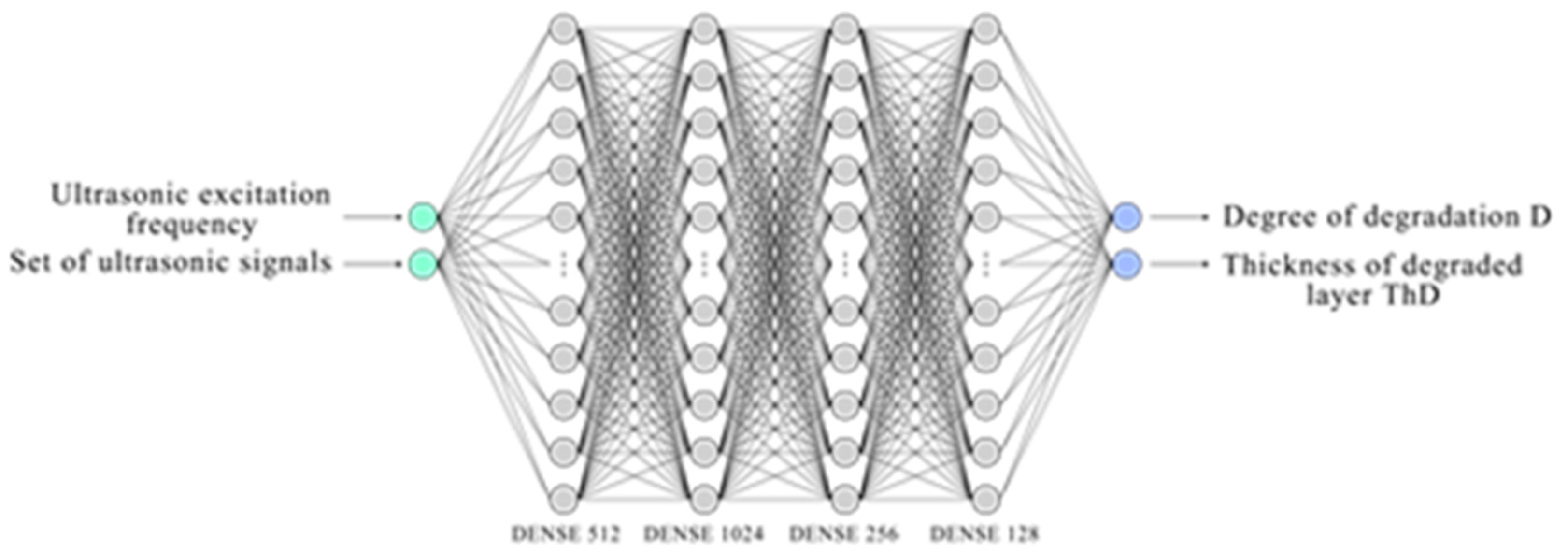 Preprints 139656 g005