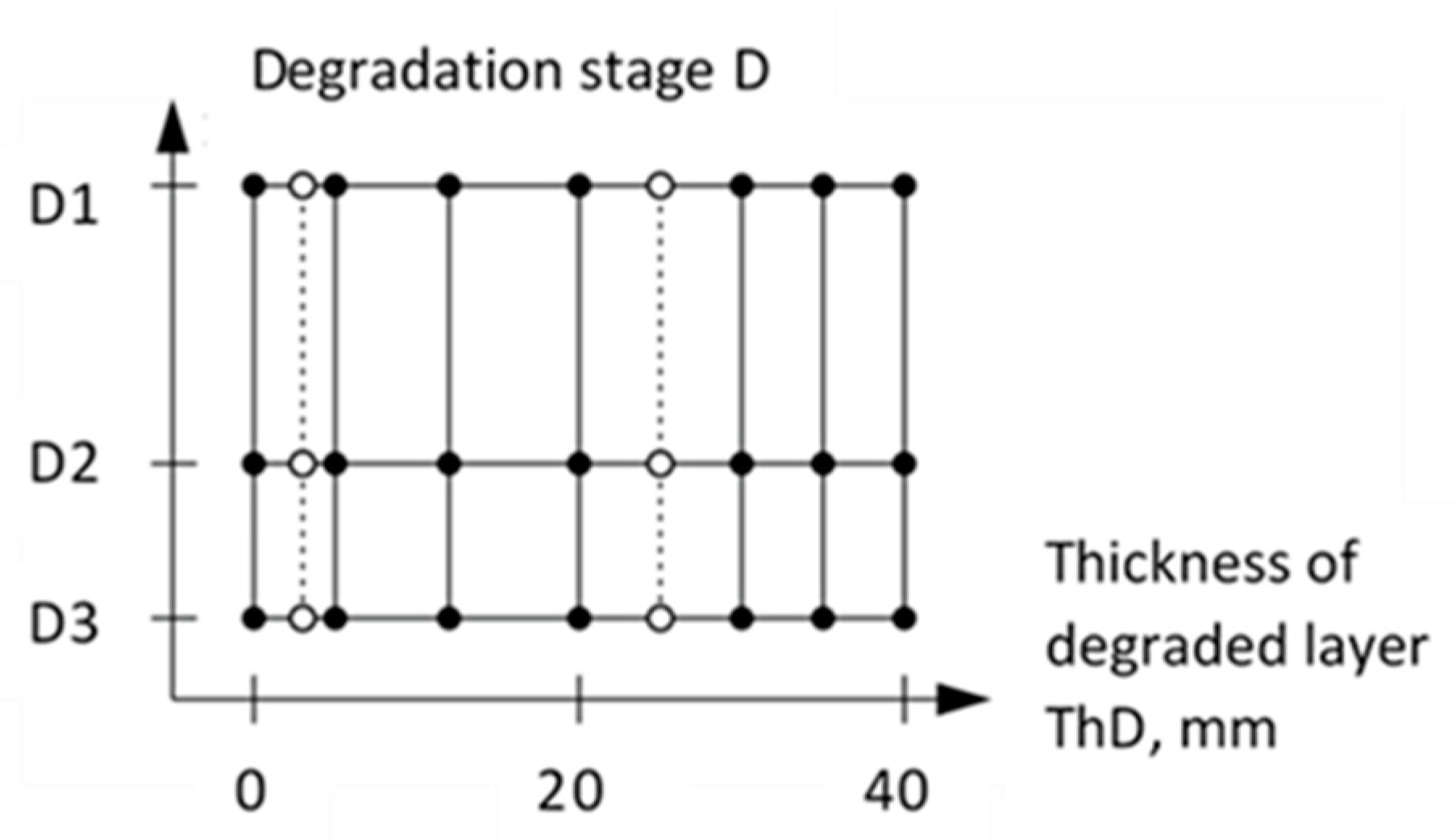 Preprints 139656 g006