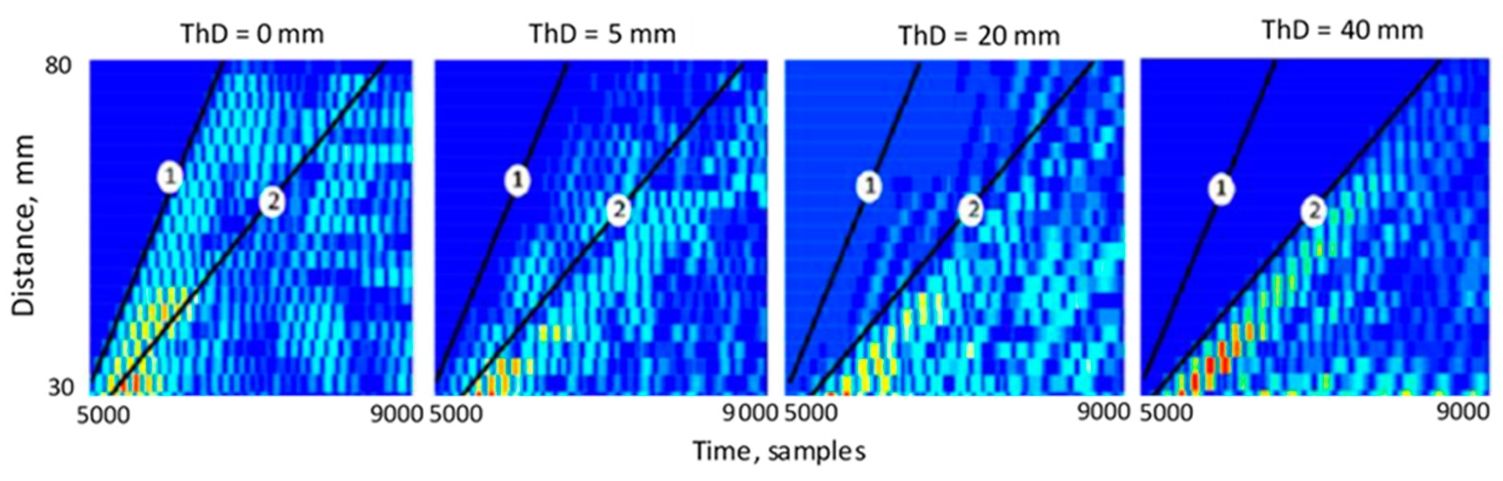 Preprints 139656 g008