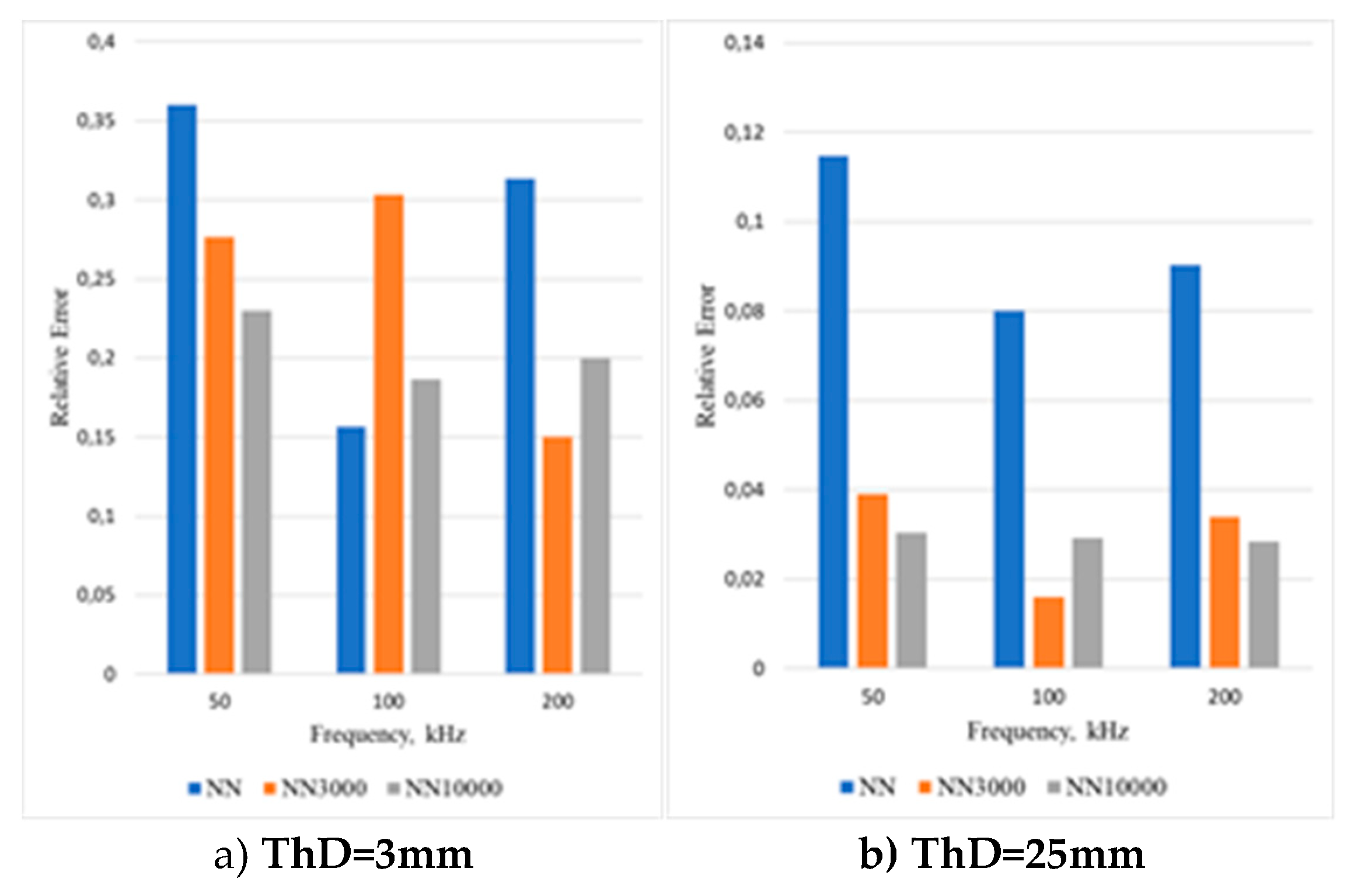 Preprints 139656 g009