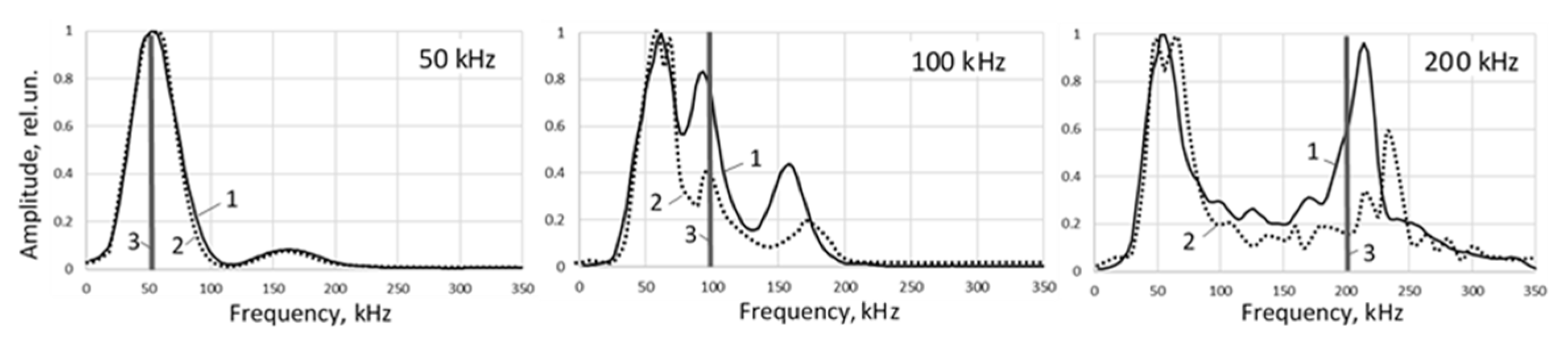 Preprints 139656 g011