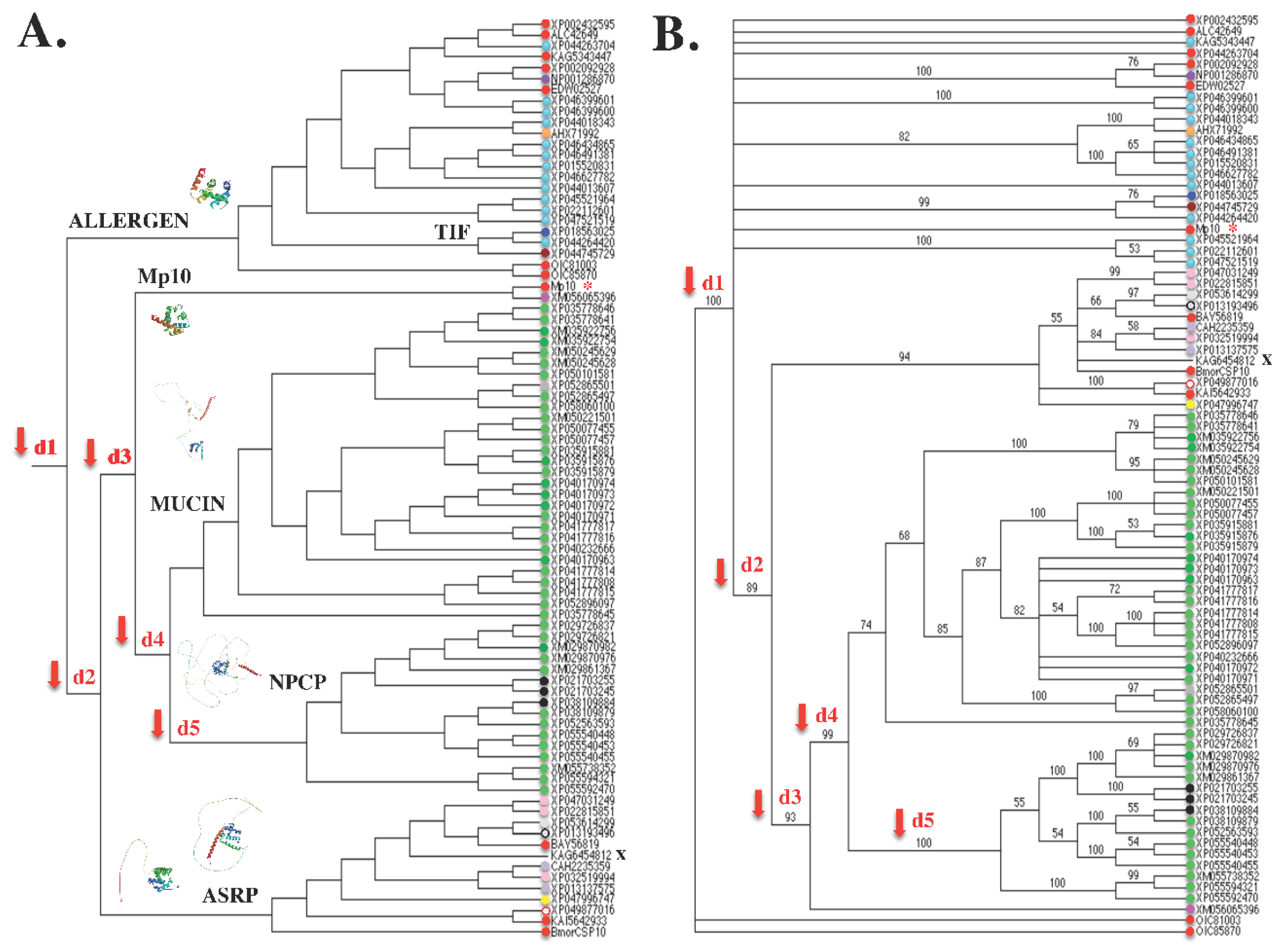 Preprints 100267 g004