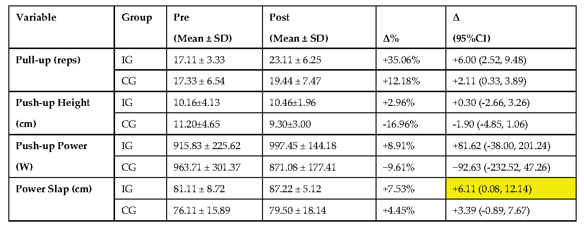Preprints 215471 i001 Preprints 215471 i001