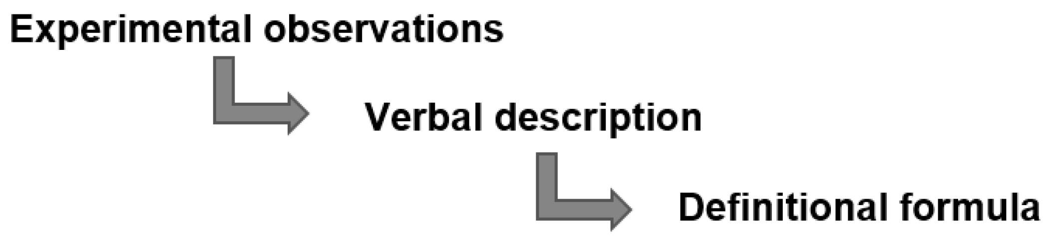Quantum Scientists and the Sad State of Probability Domain[v1 ...