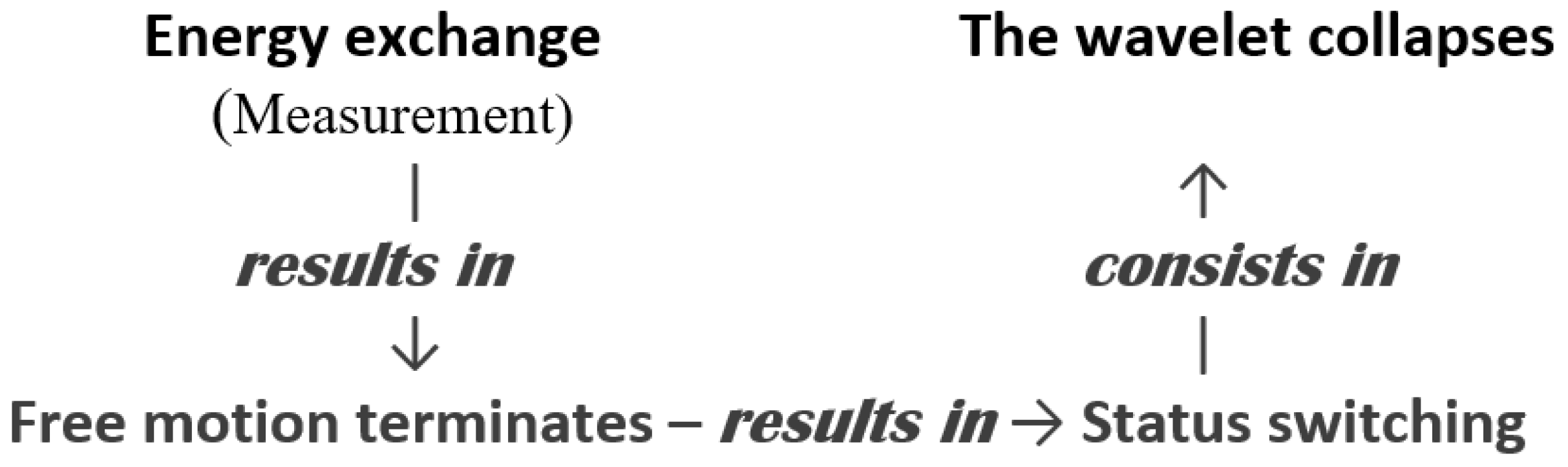 Preprints 169202 g002