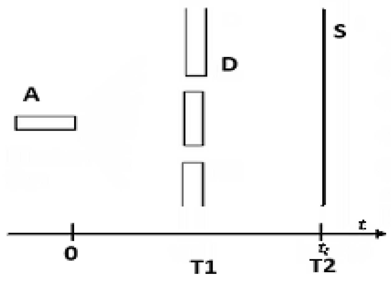 Preprints 169202 g003
