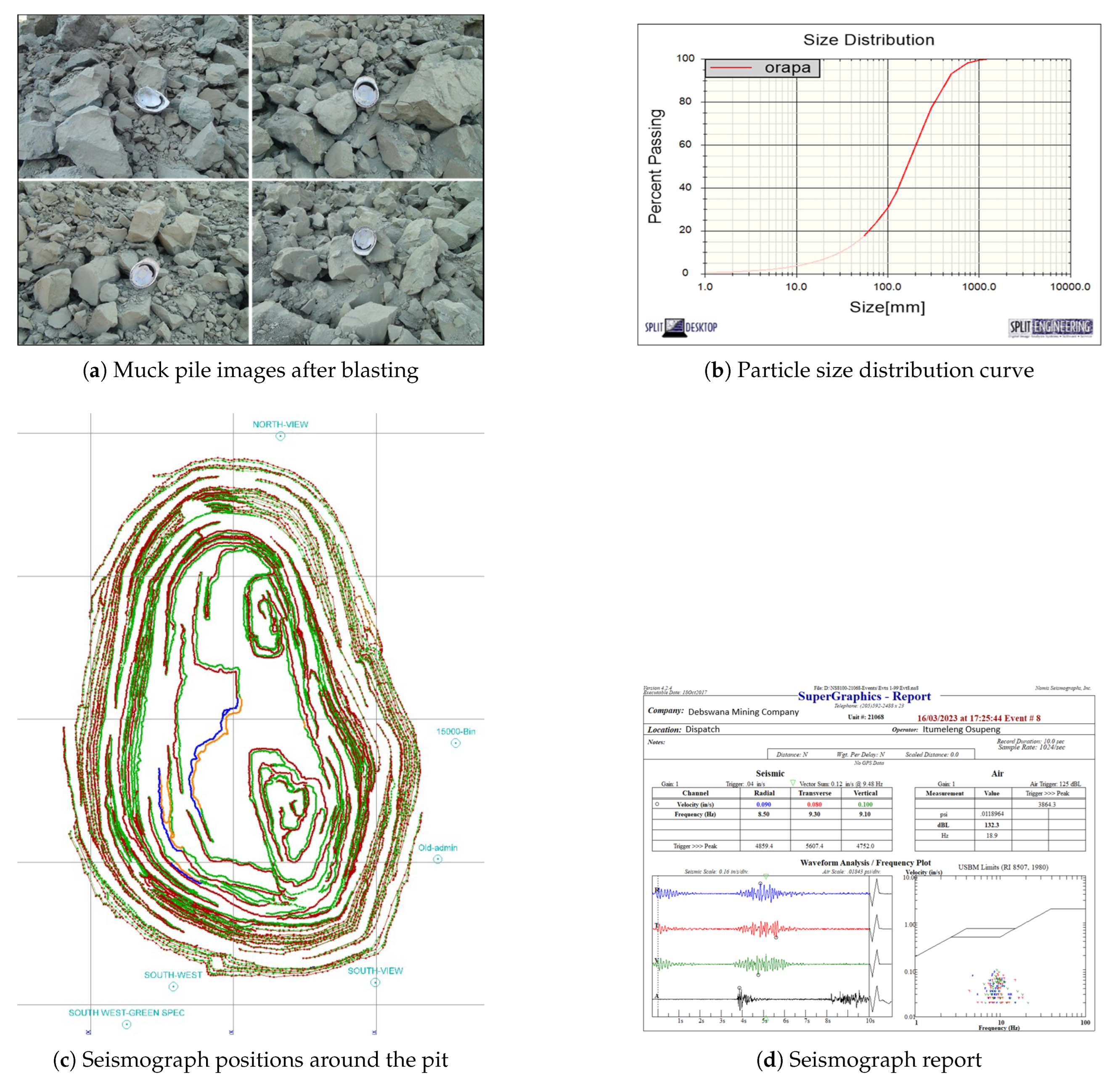 Preprints 166636 g001