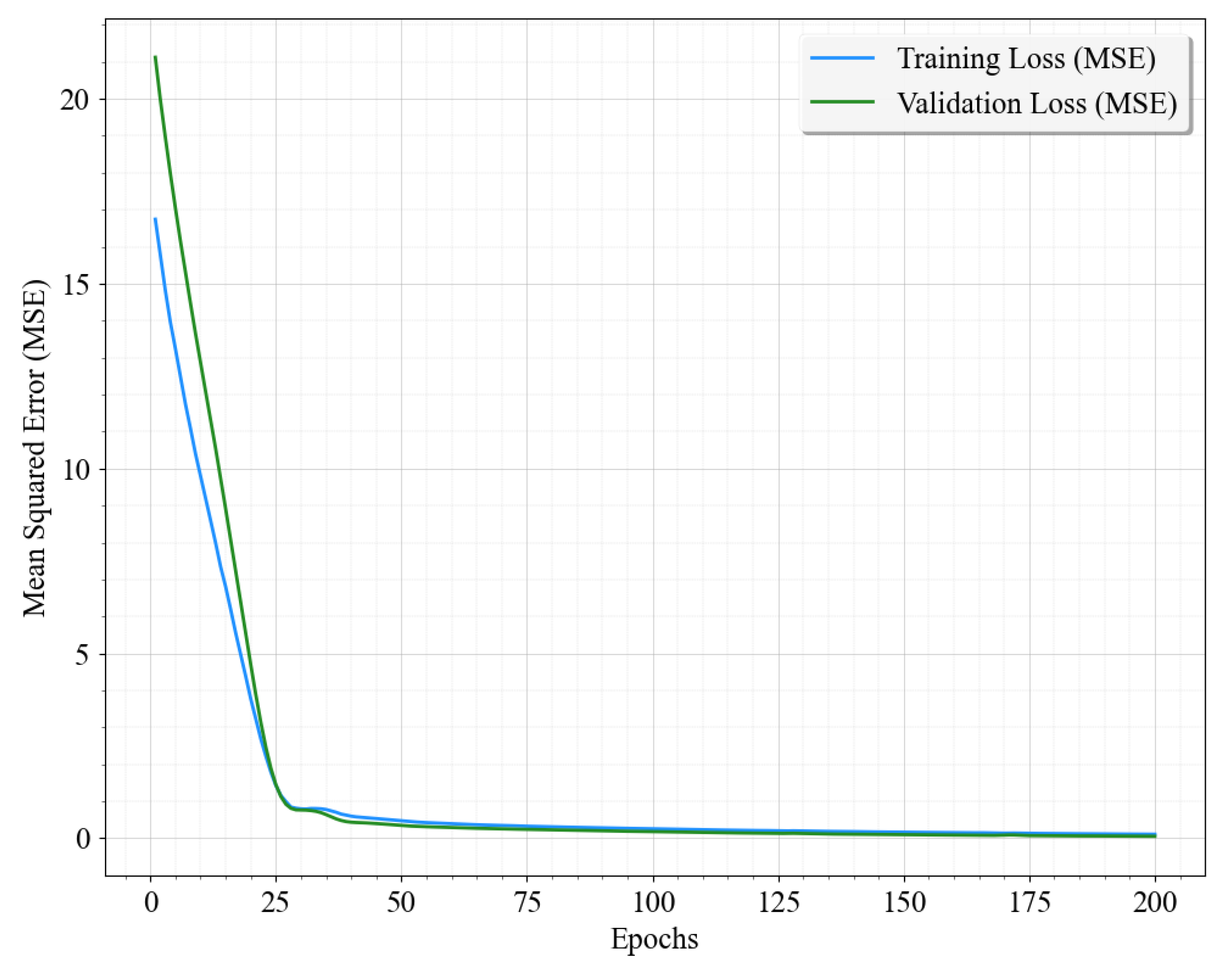 Preprints 166636 g002