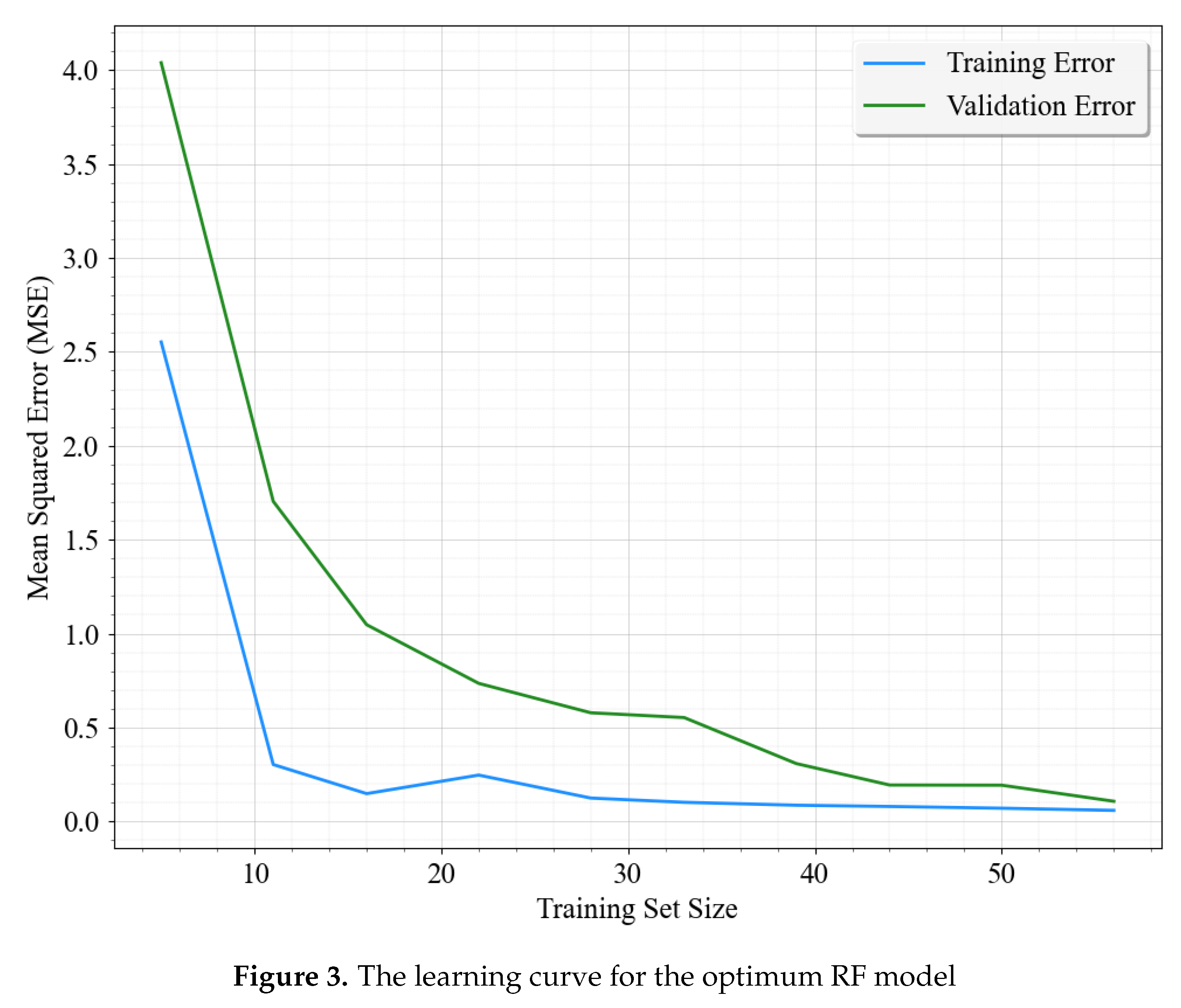 Preprints 166636 g003