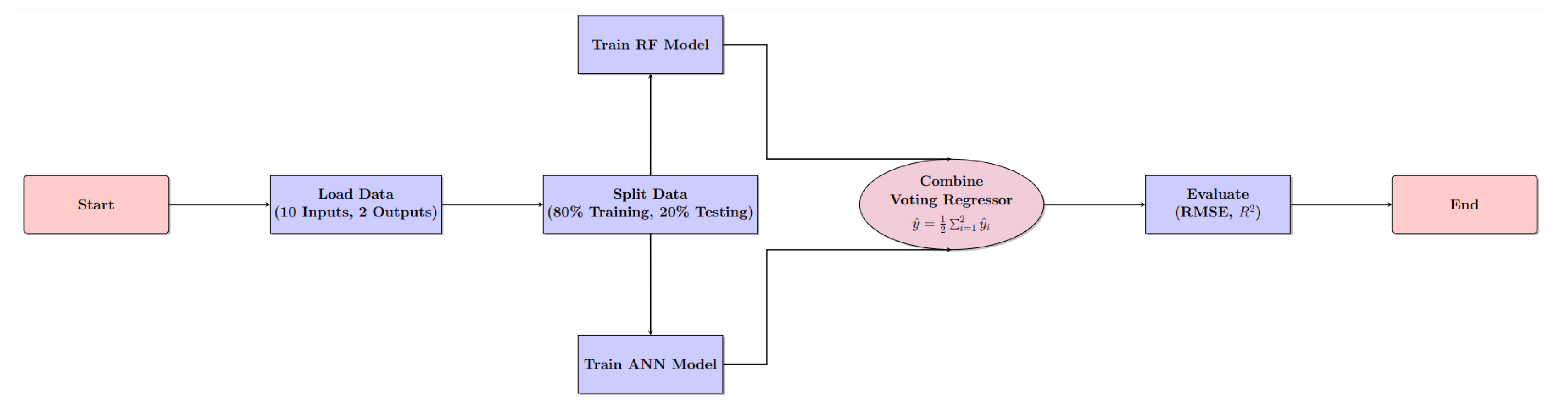Preprints 166636 g004