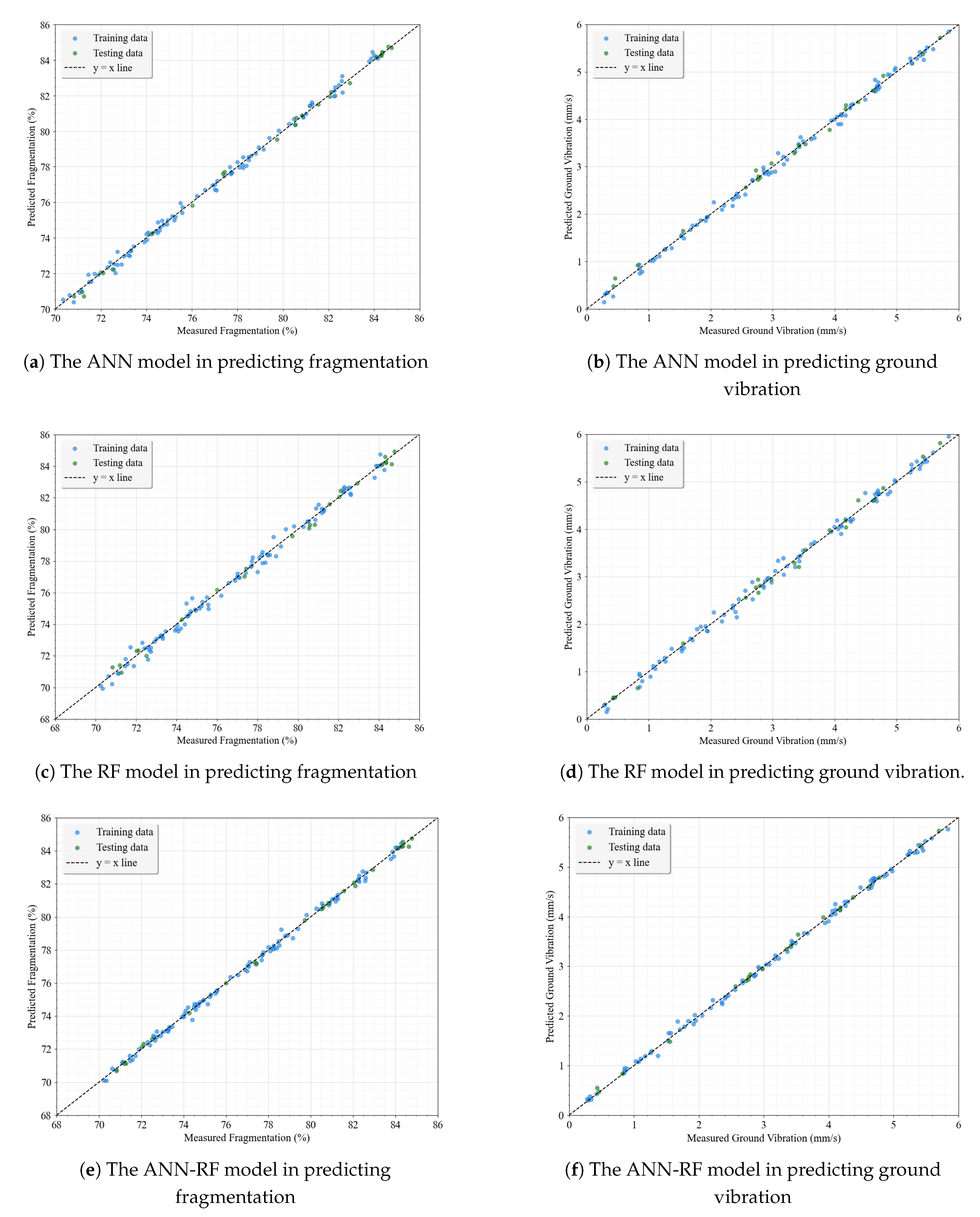 Preprints 166636 g005