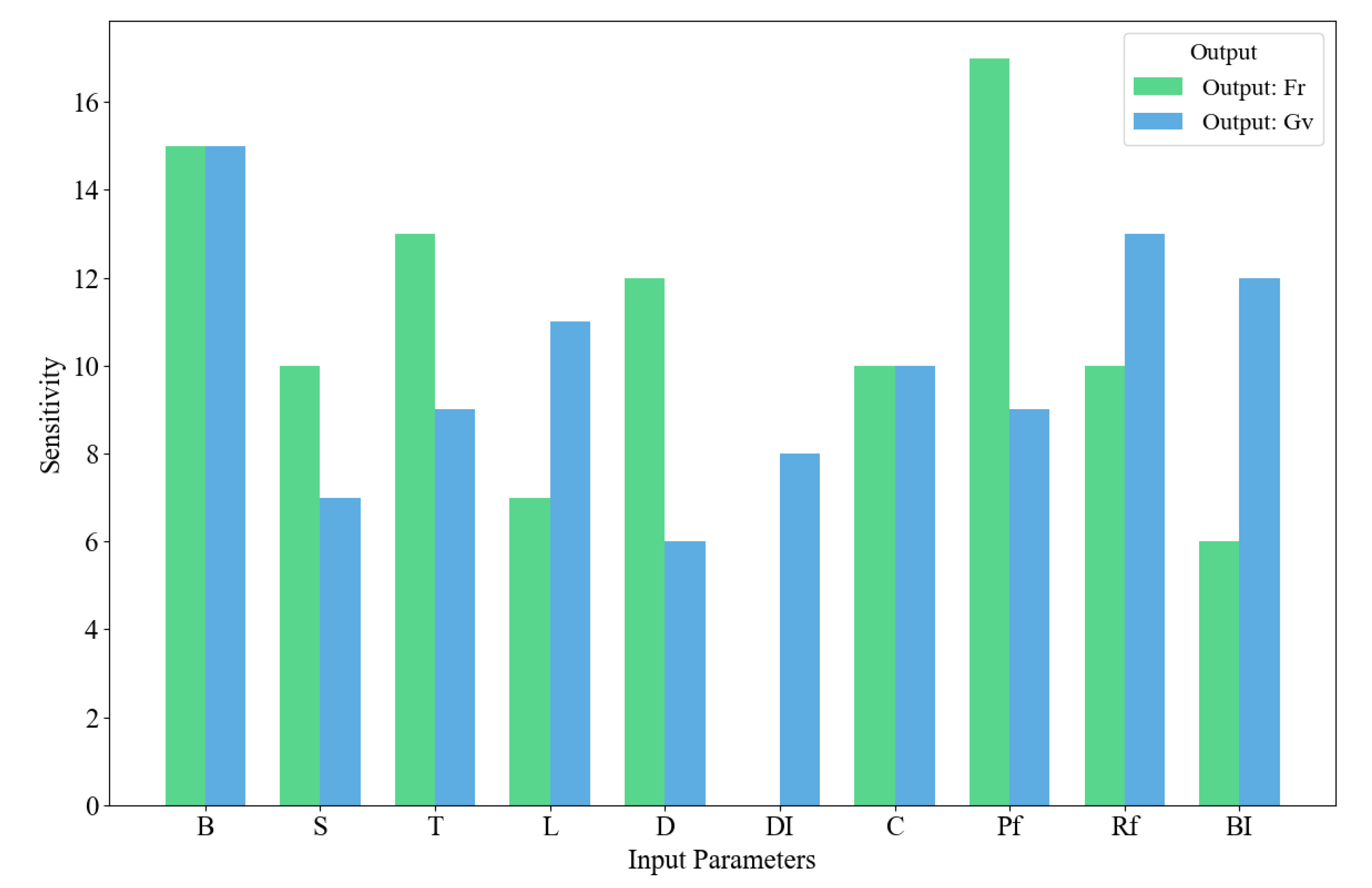 Preprints 166636 g006