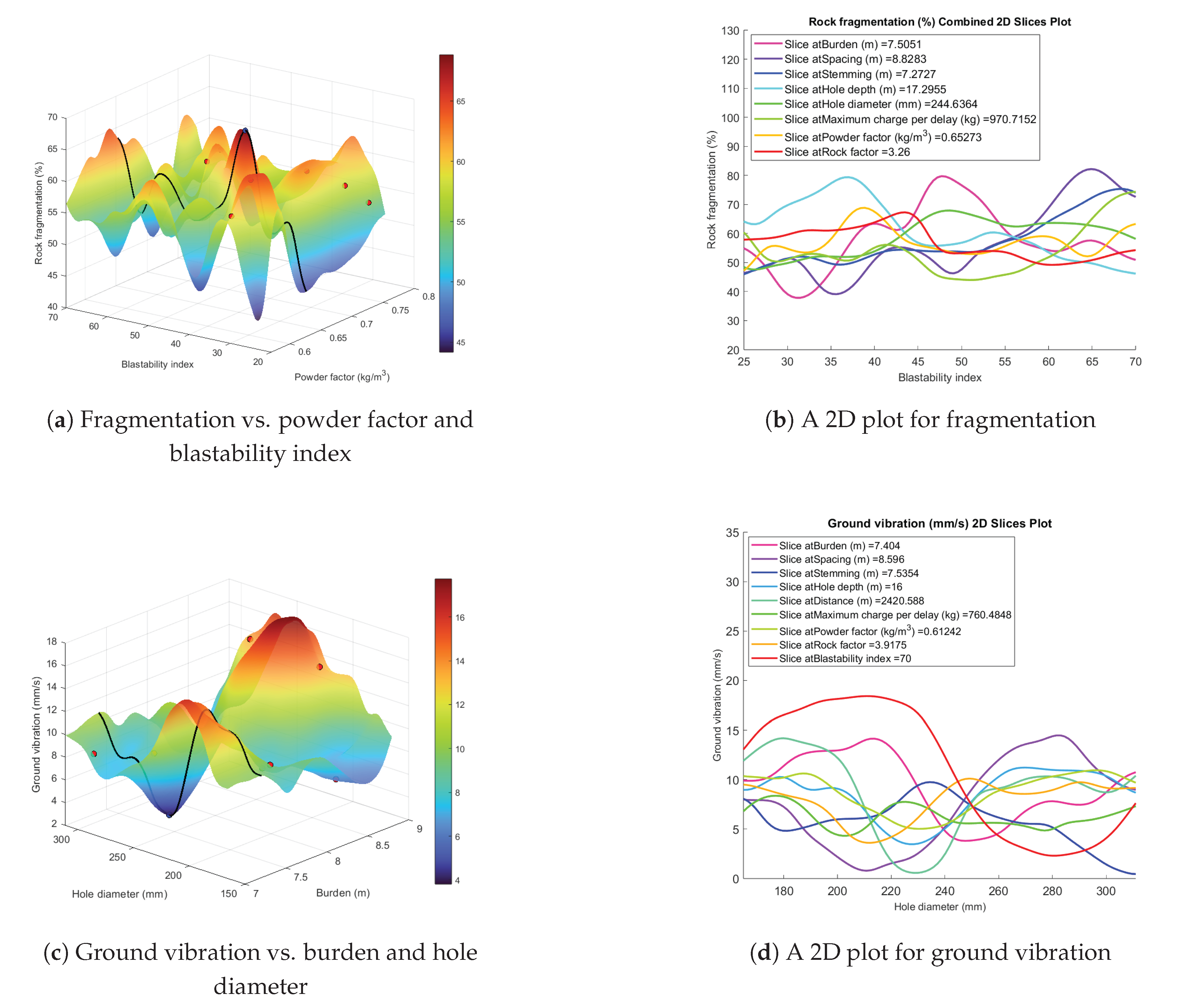 Preprints 166636 g007