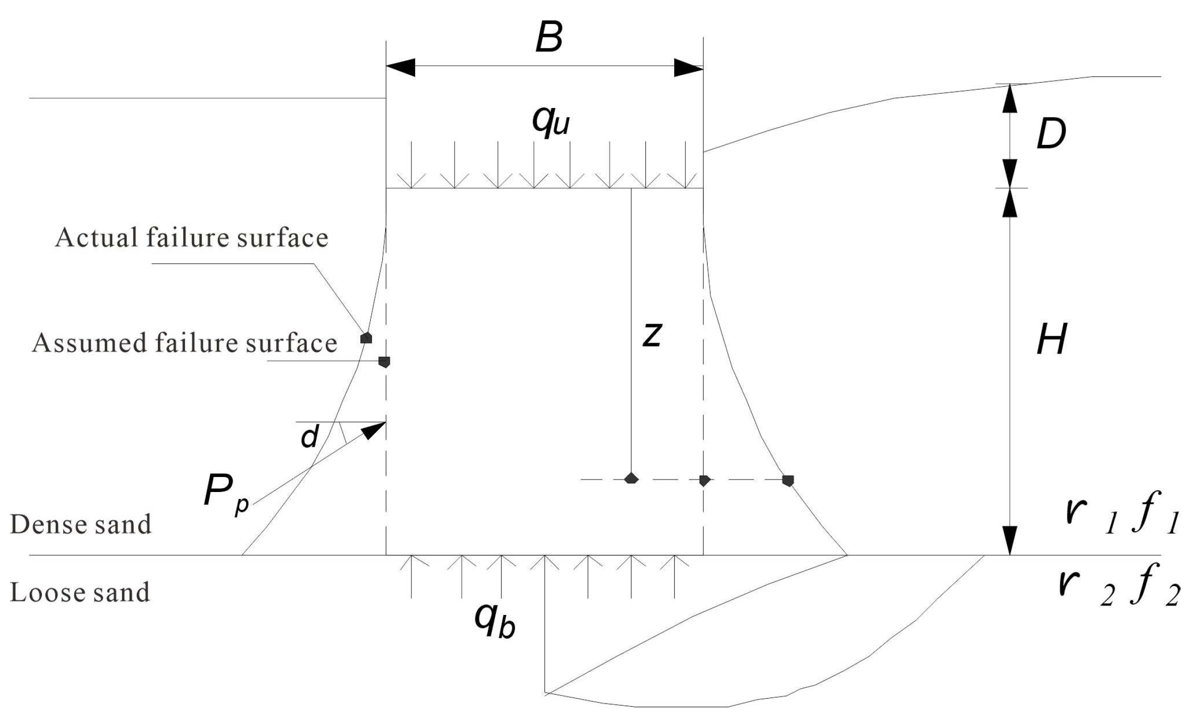 Preprints 157358 g001