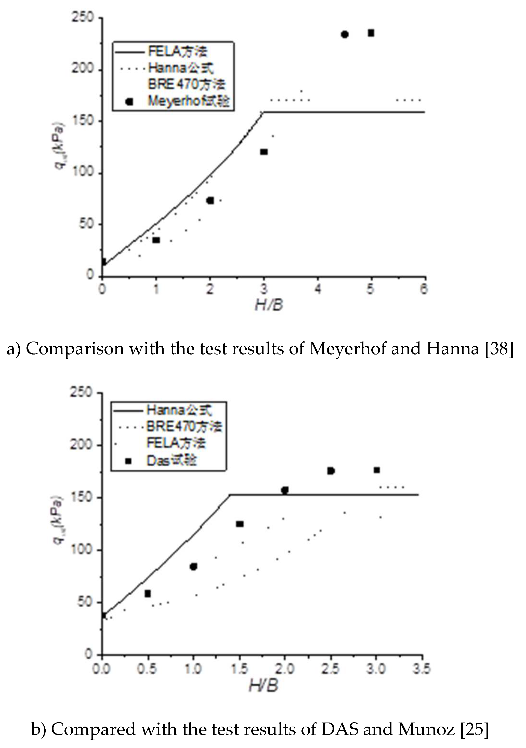 Preprints 157358 g002