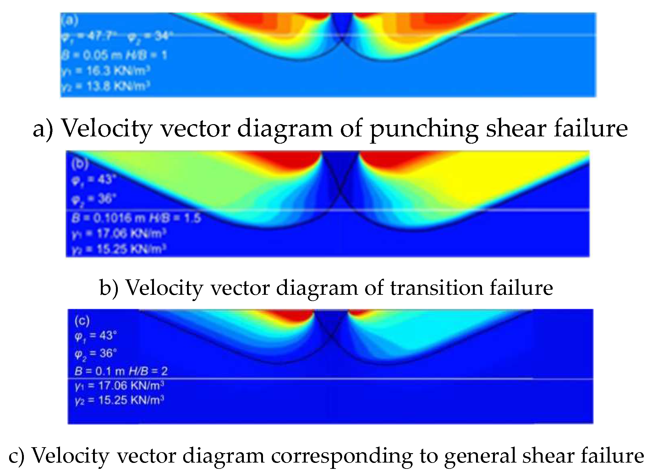 Preprints 157358 g003