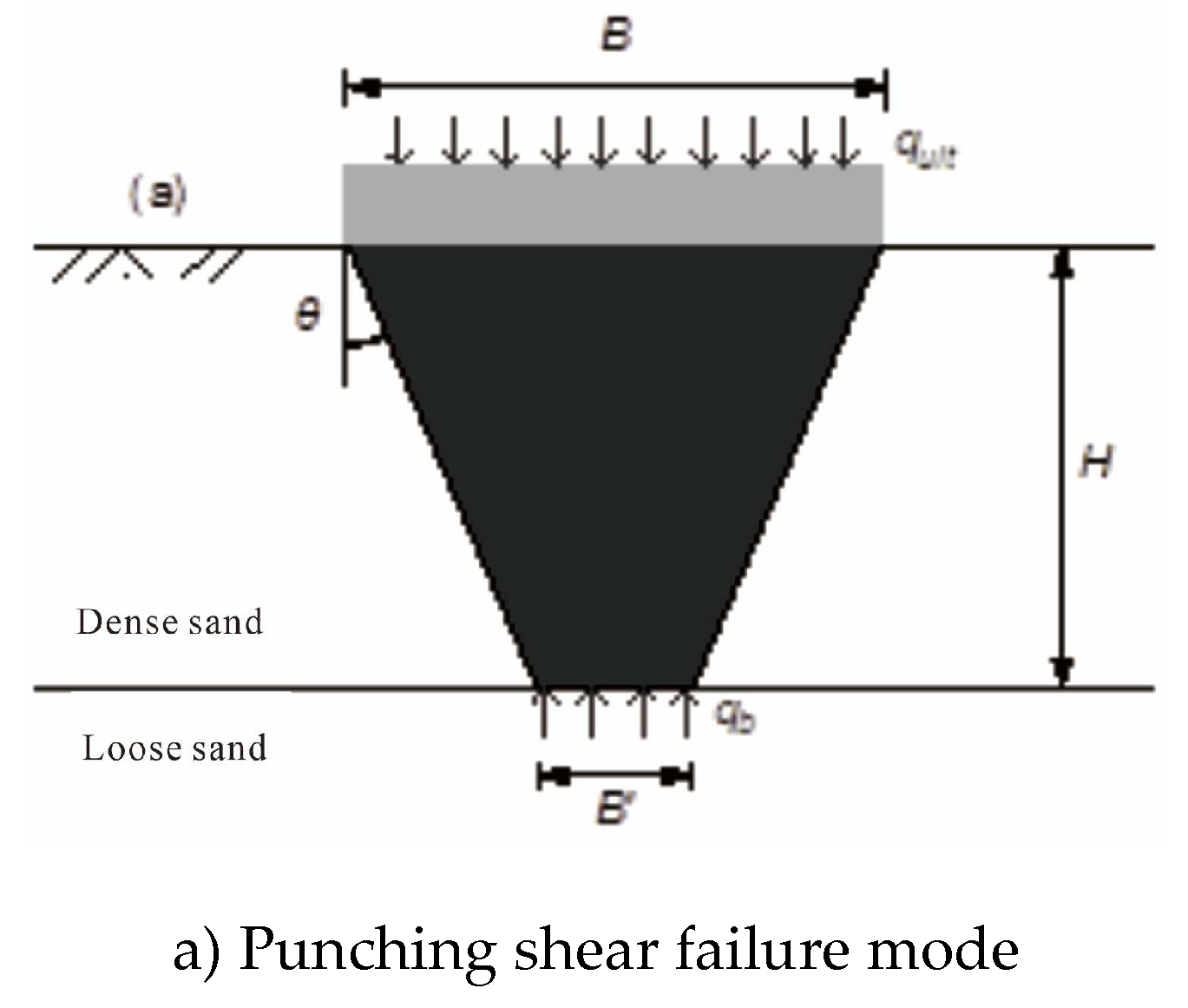 Preprints 157358 g004a