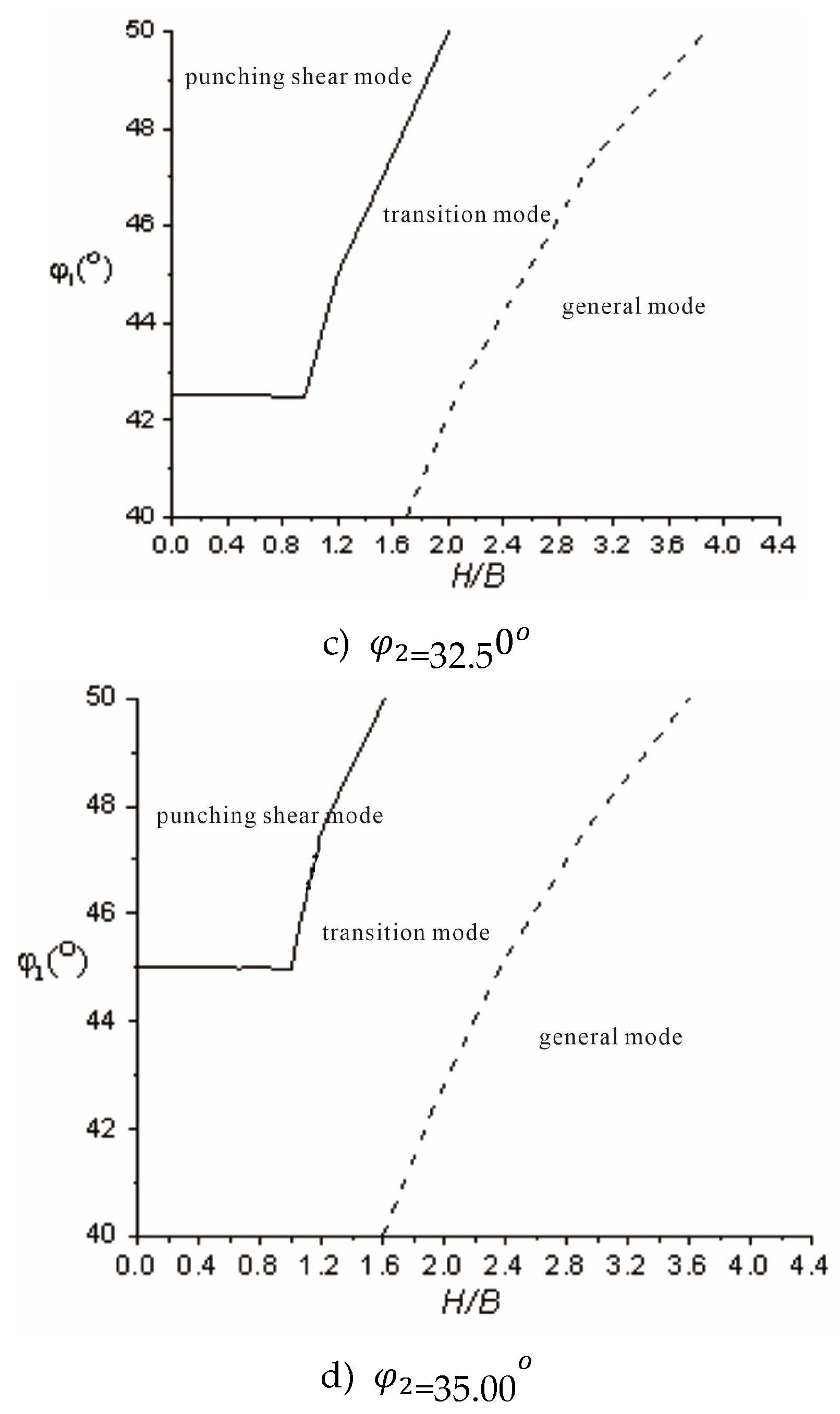 Preprints 157358 g005b