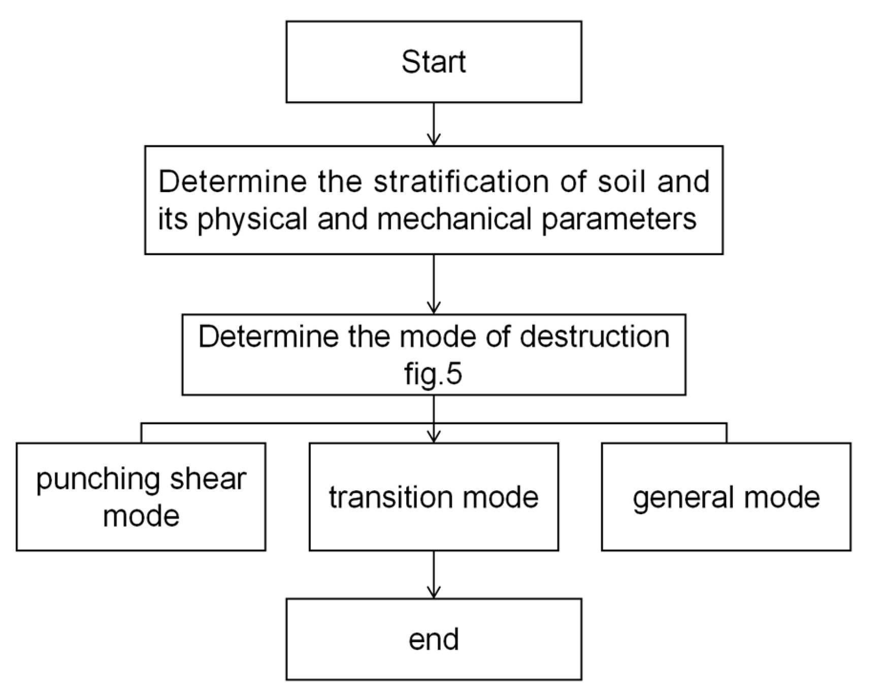 Preprints 157358 g007