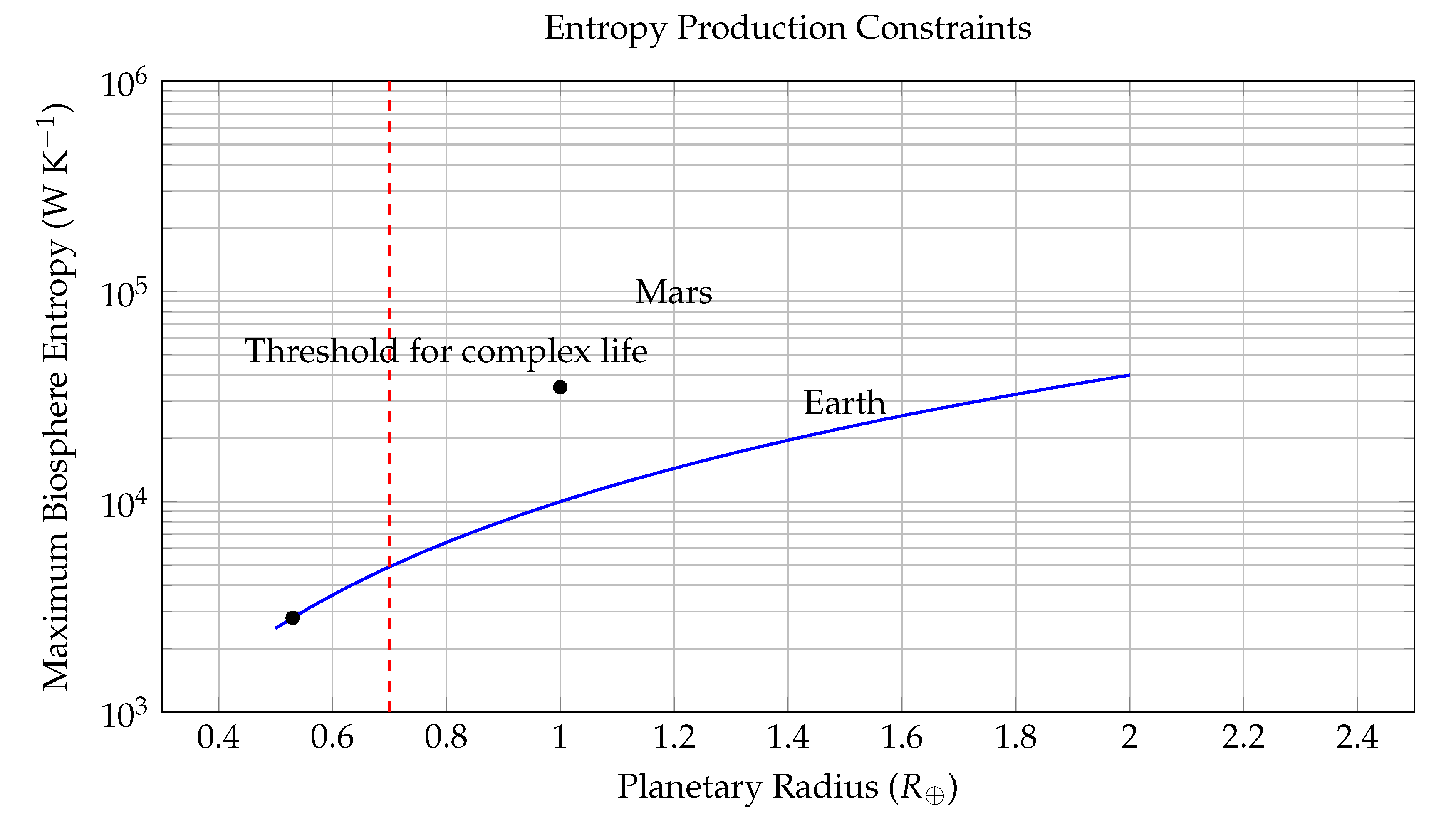 Preprints 168660 g002