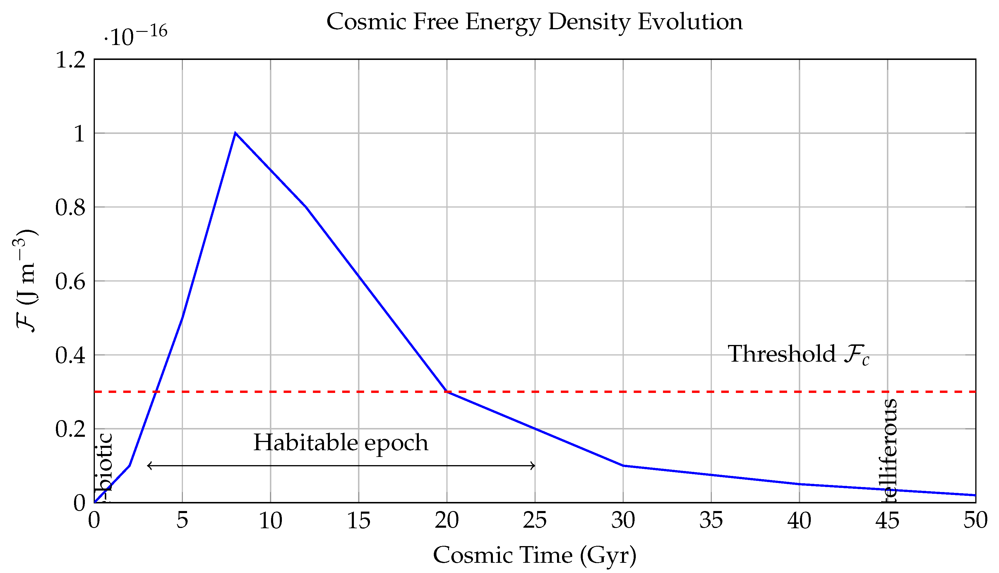 Preprints 168660 g003
