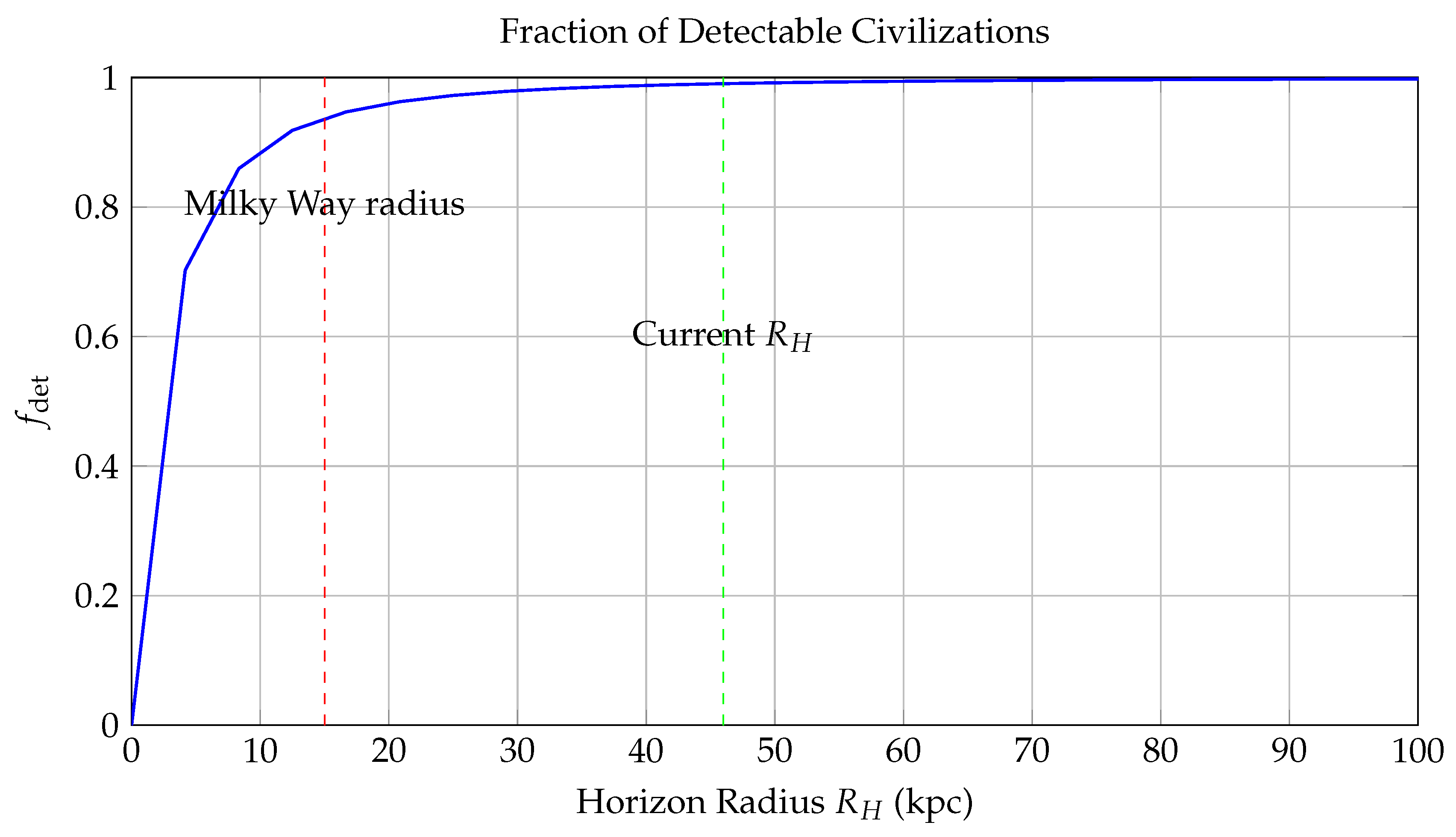 Preprints 168660 g005