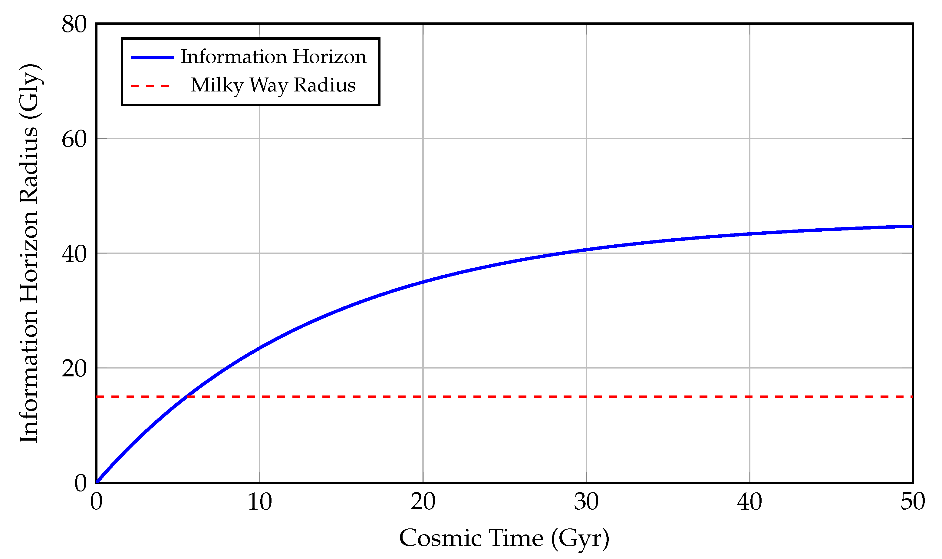 Preprints 168660 g006