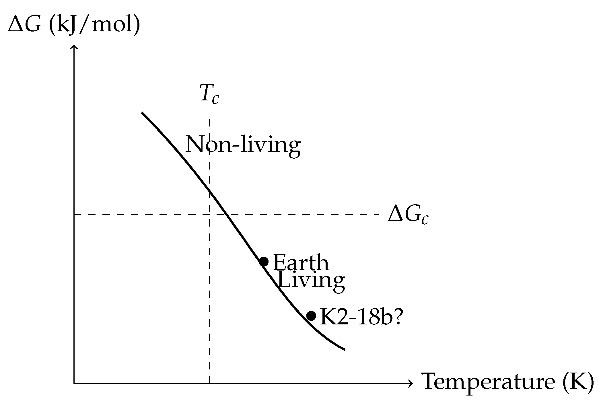 Preprints 168660 g007