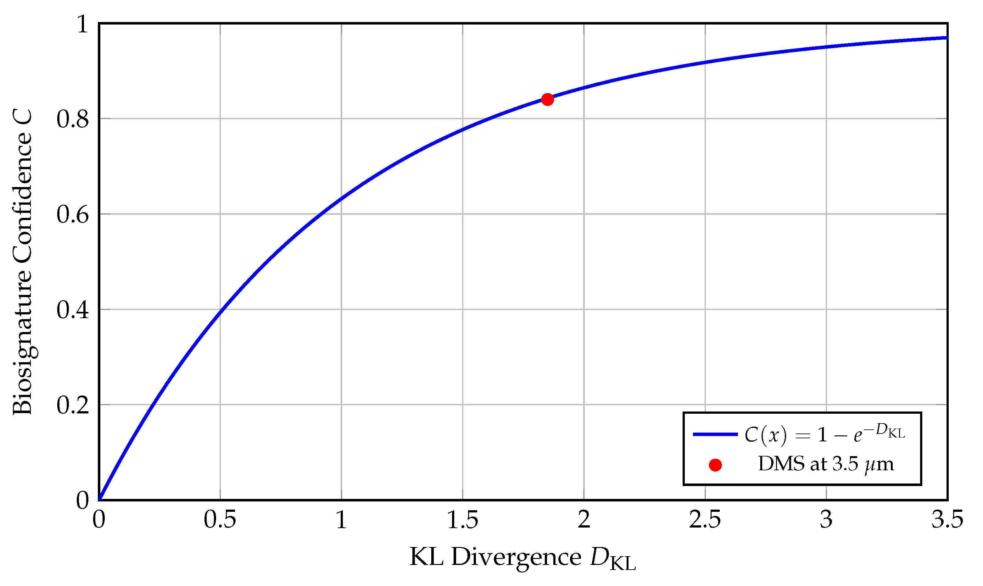 Preprints 168660 g008