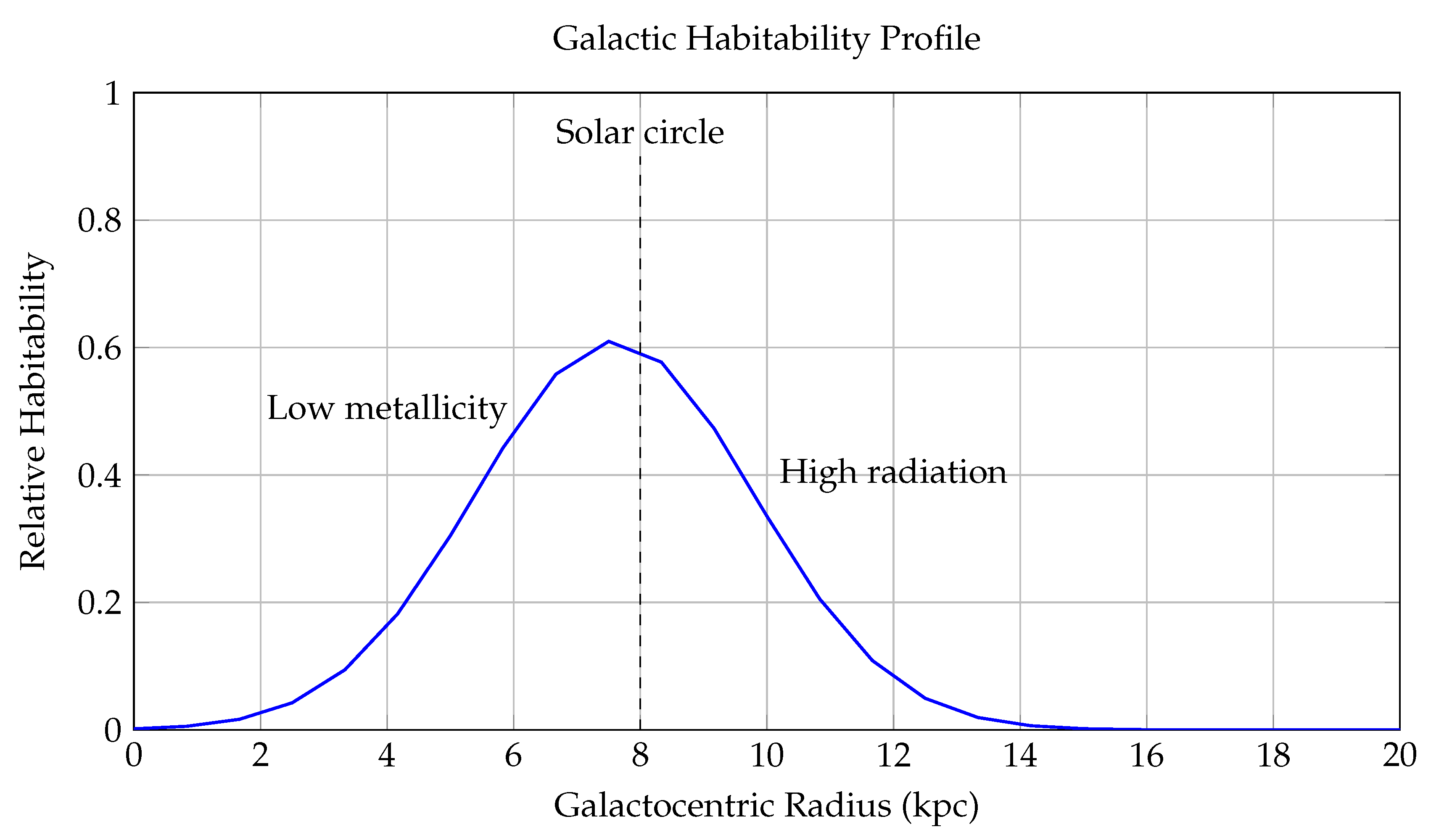 Preprints 168660 g009