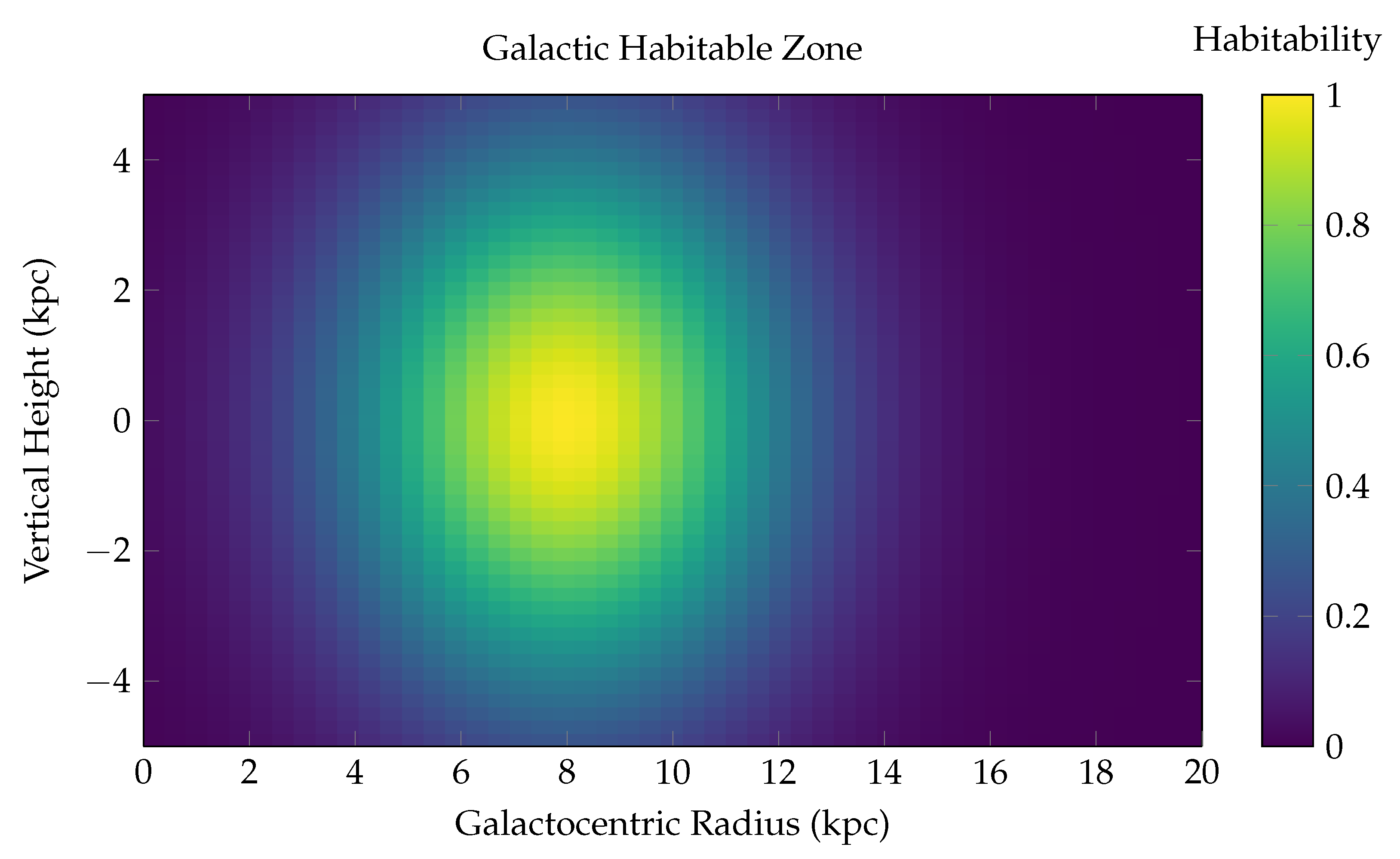 Preprints 168660 g010