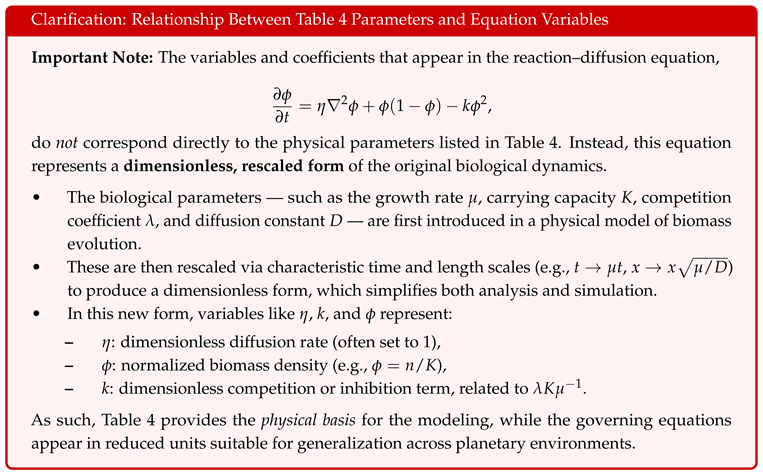 Preprints 168660 i002