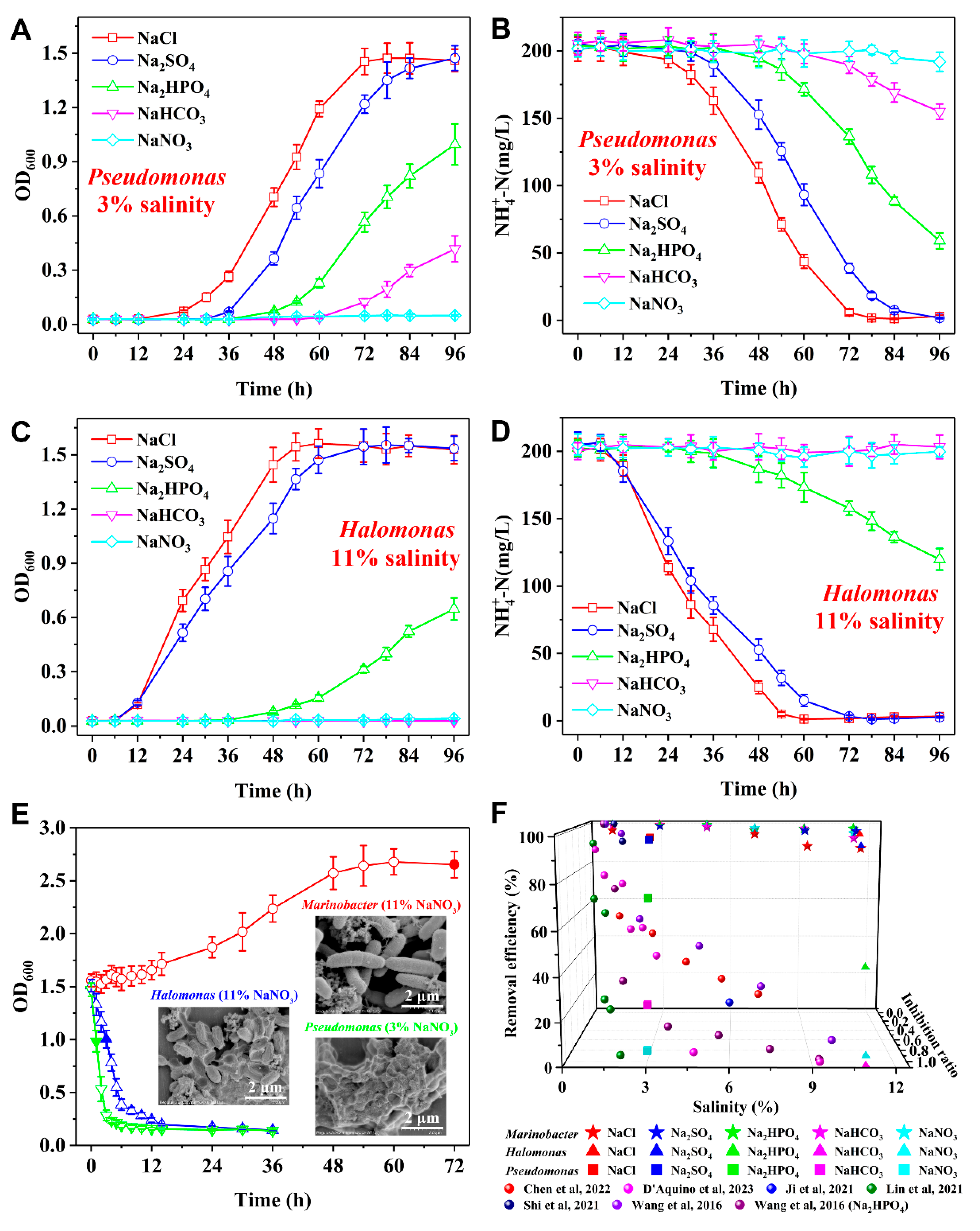 Preprints 155824 g002