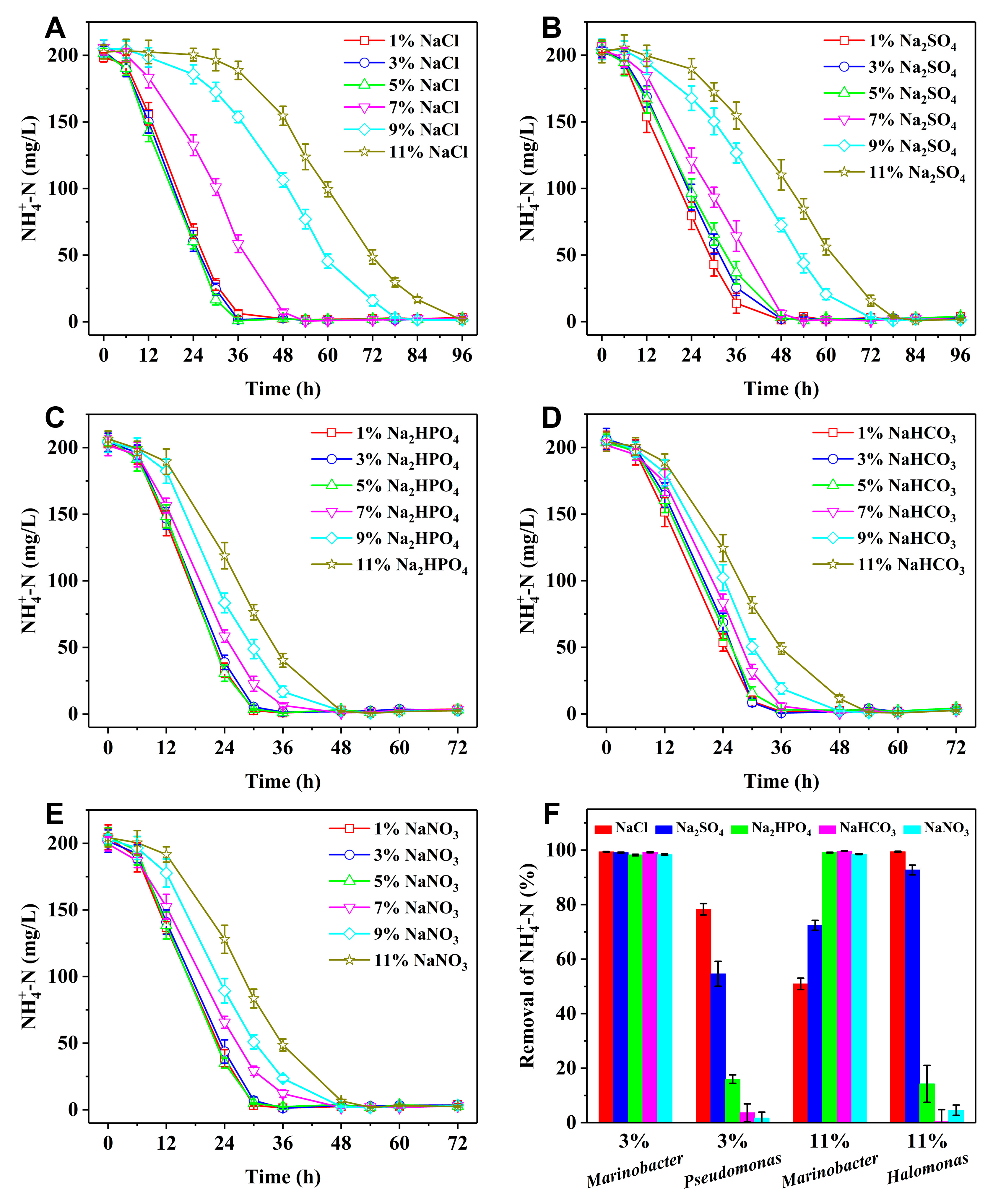 Preprints 155824 g003
