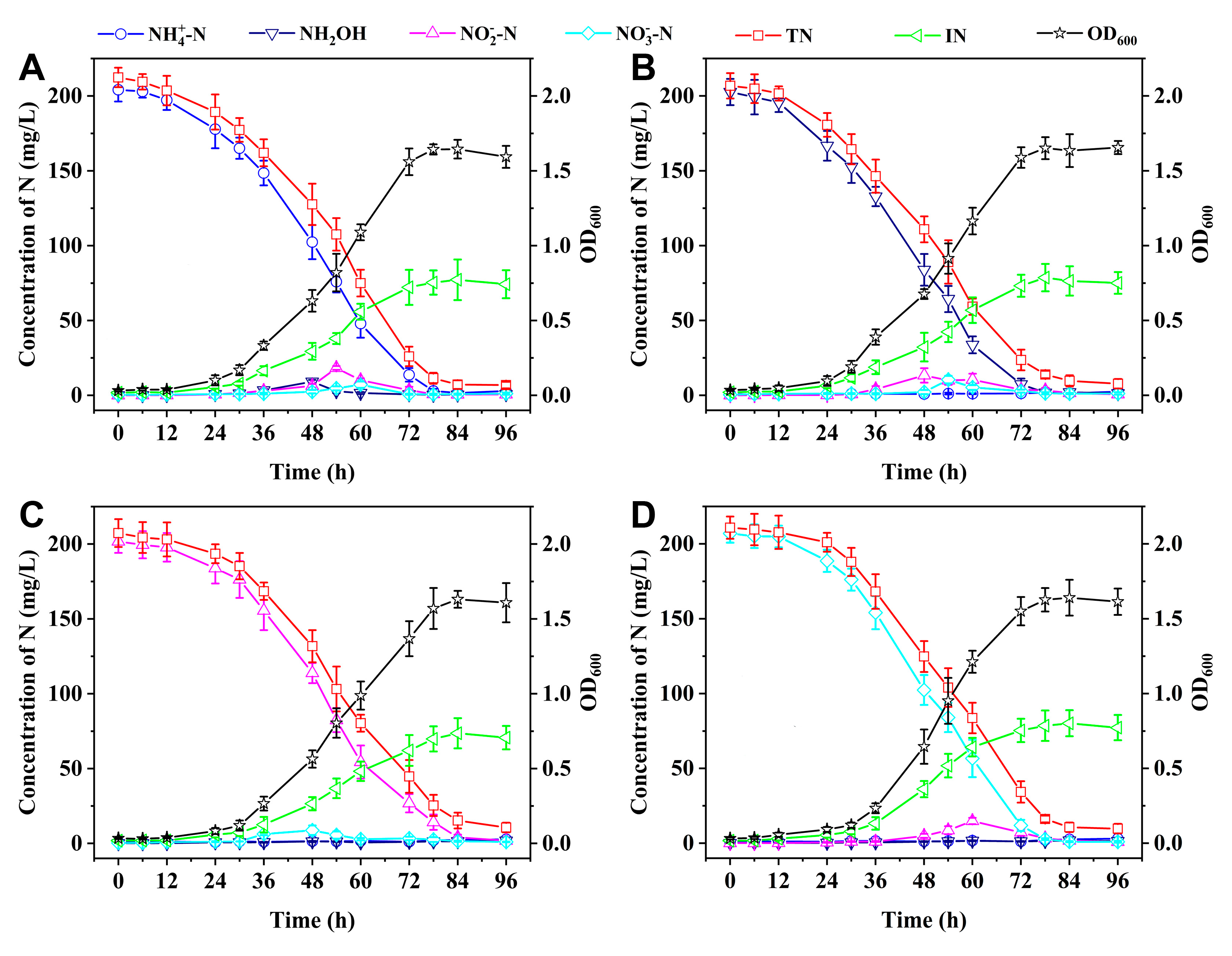 Preprints 155824 g004
