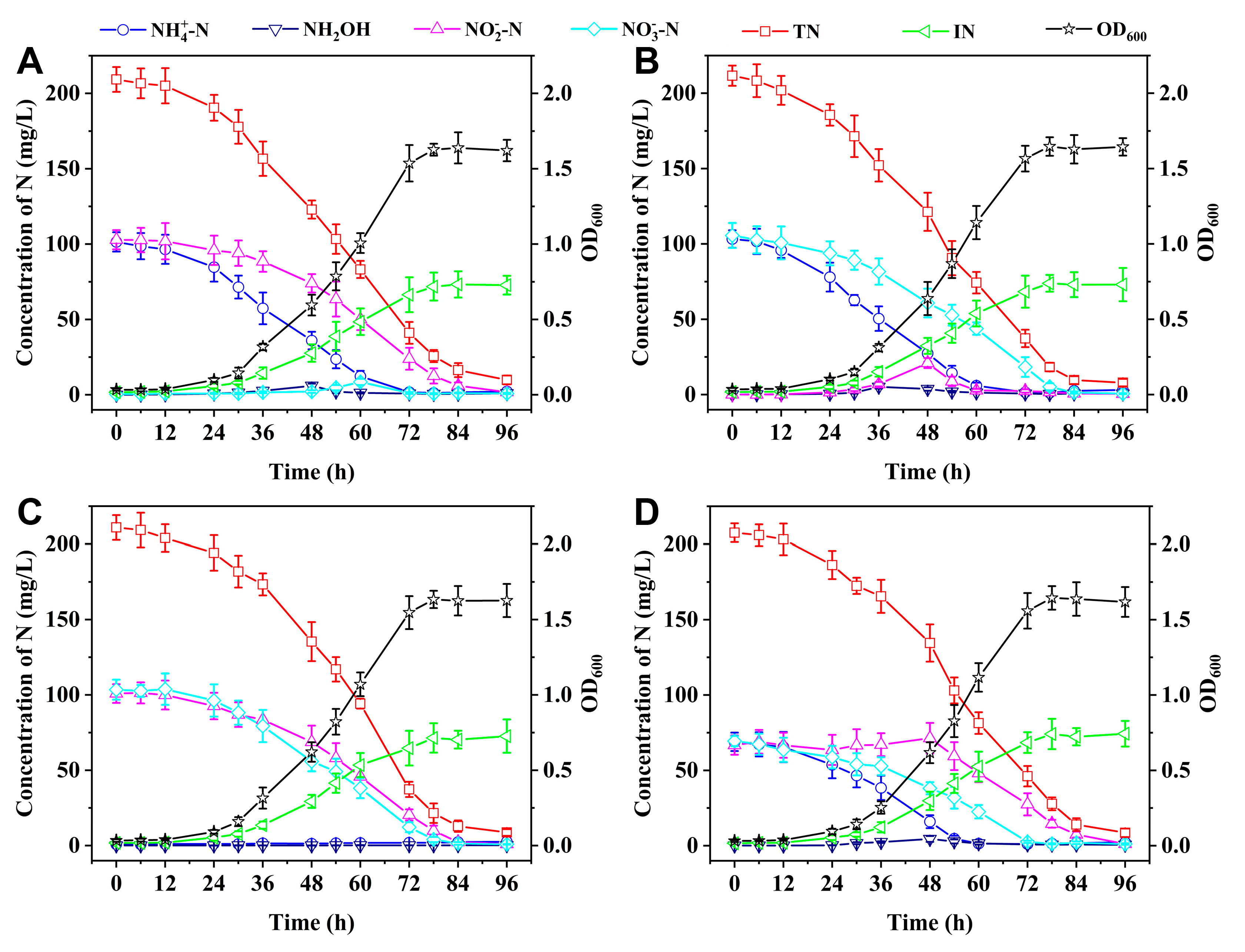 Preprints 155824 g005