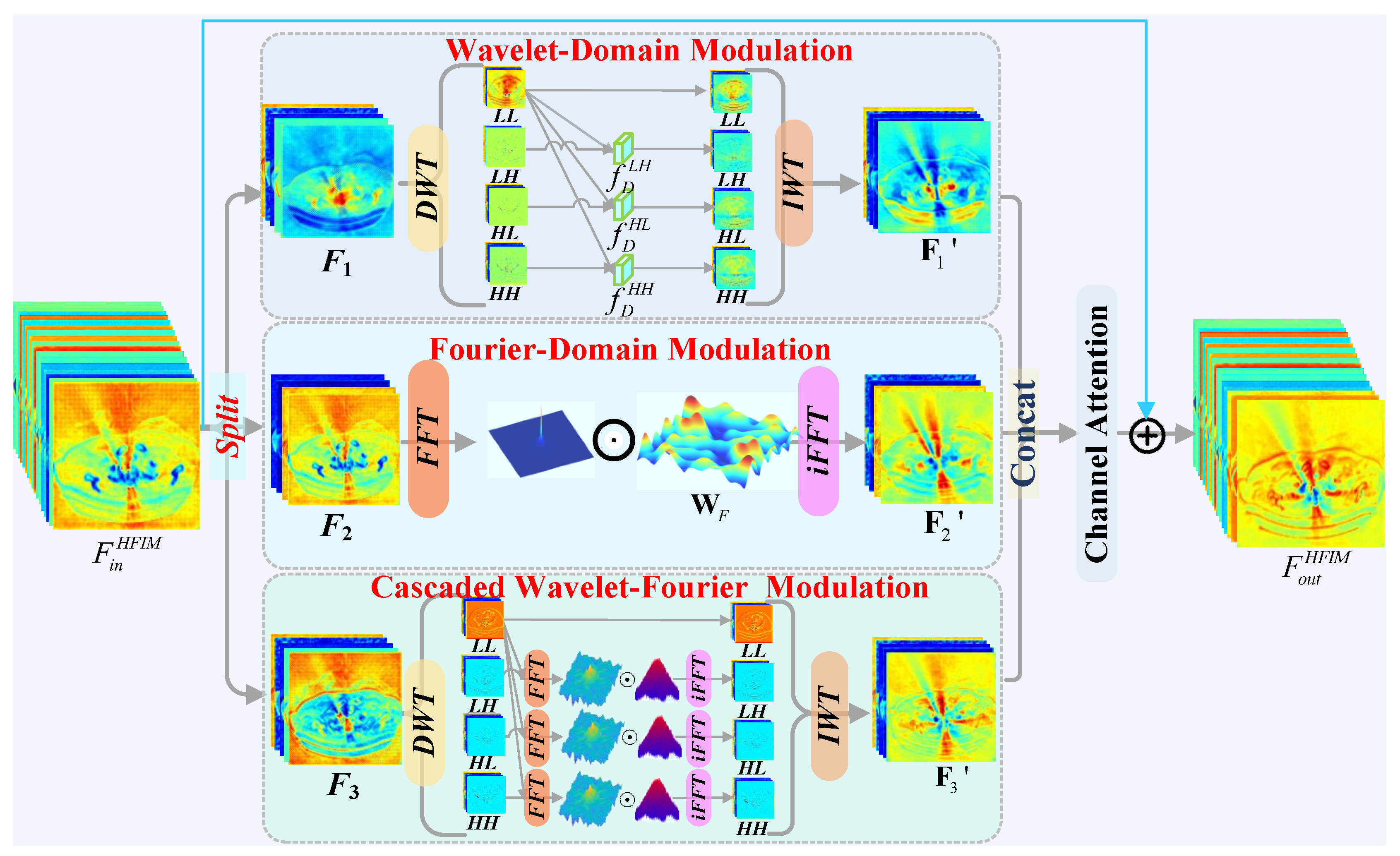 Preprints 189761 g001