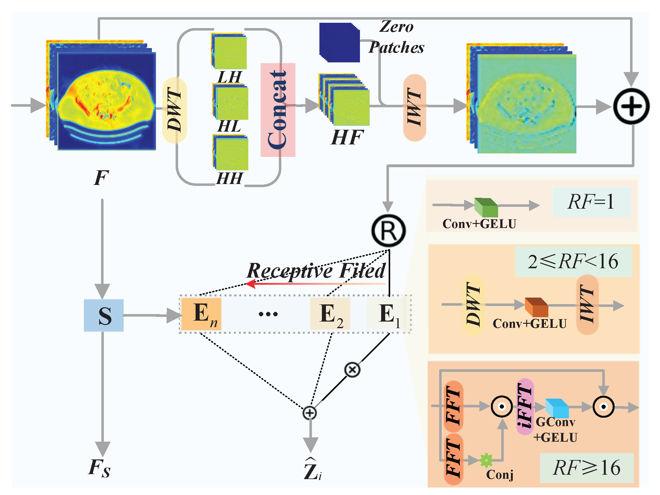 Preprints 189761 g002