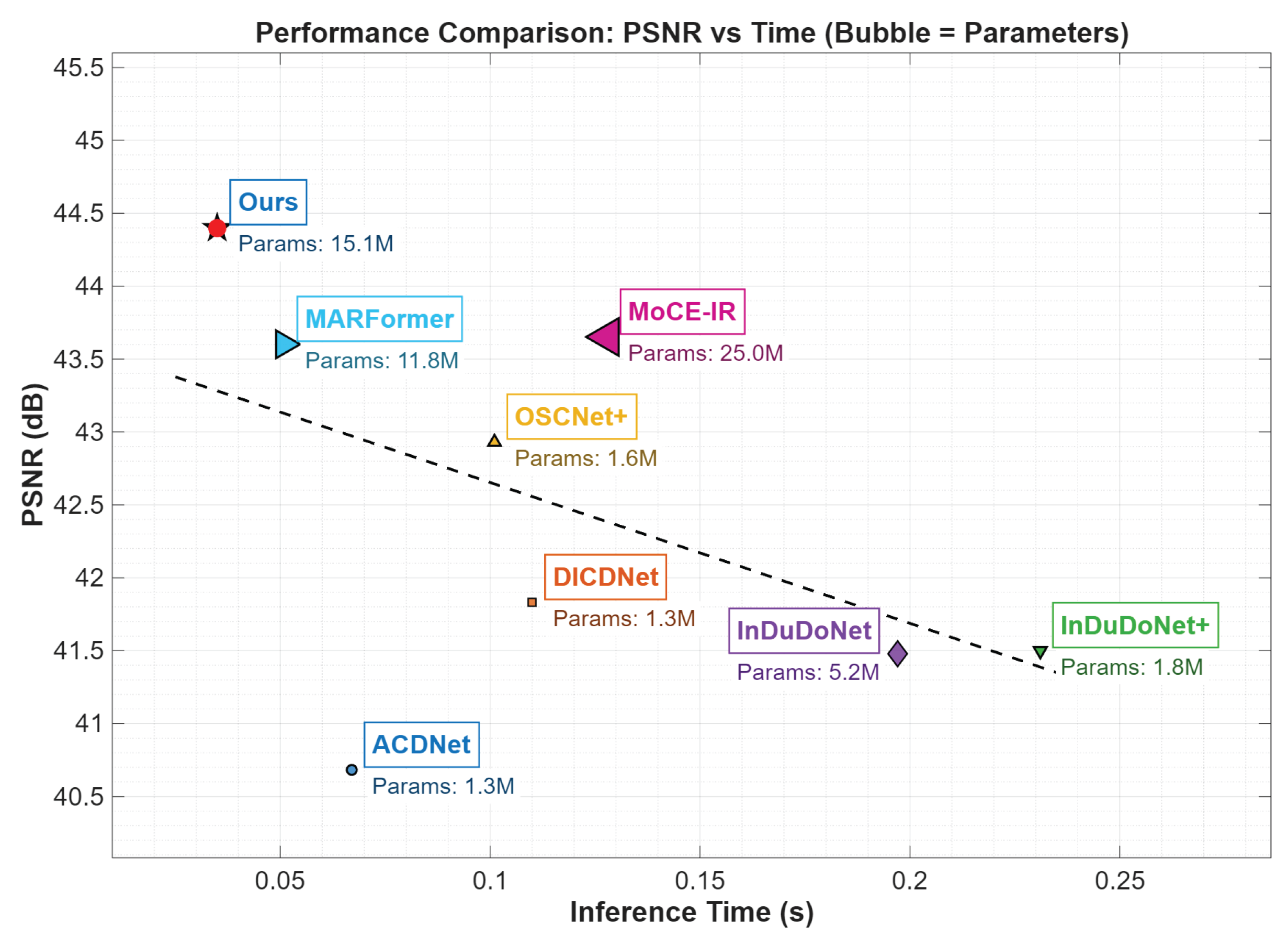 Preprints 189761 g006