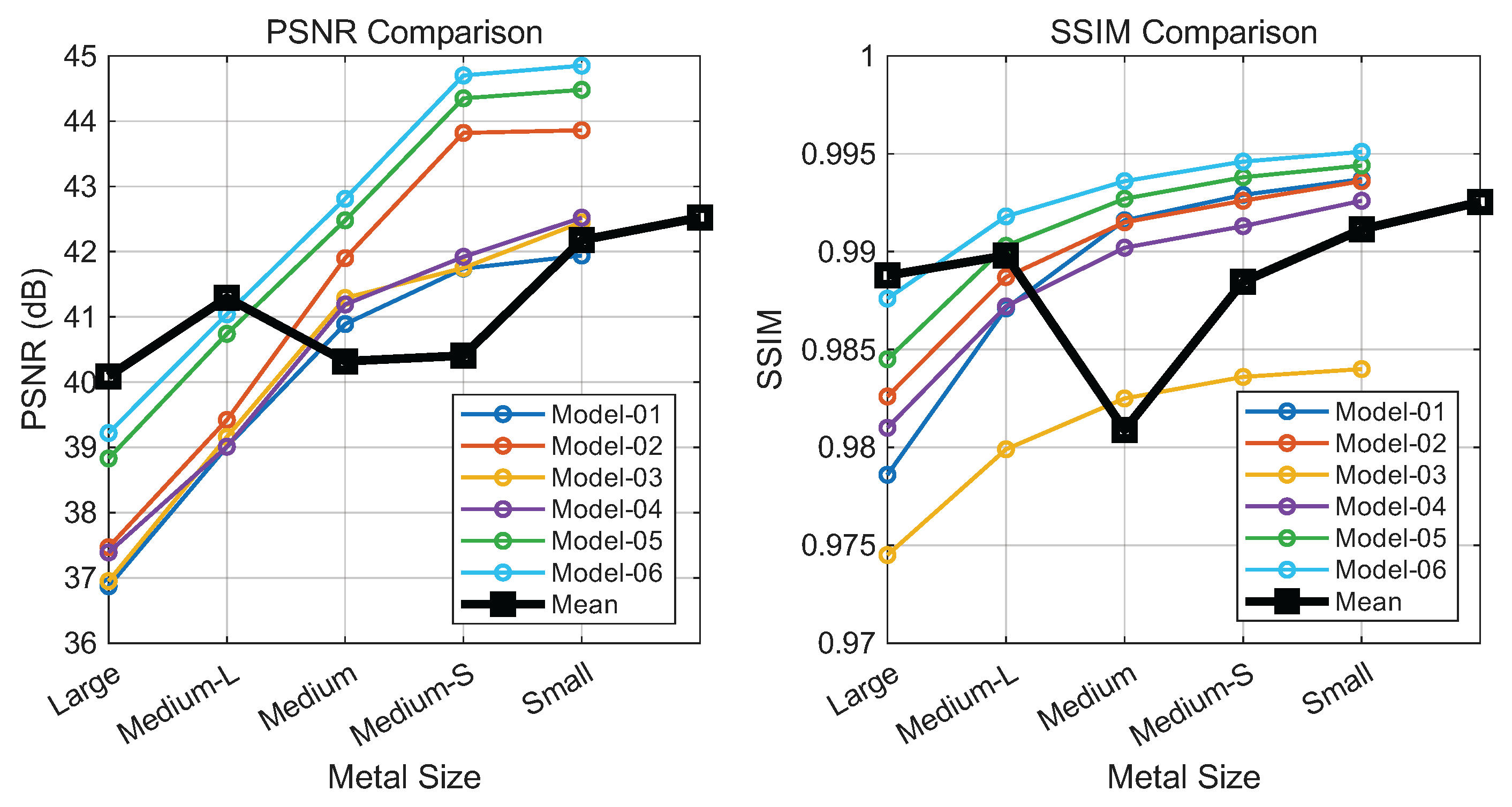 Preprints 189761 g007