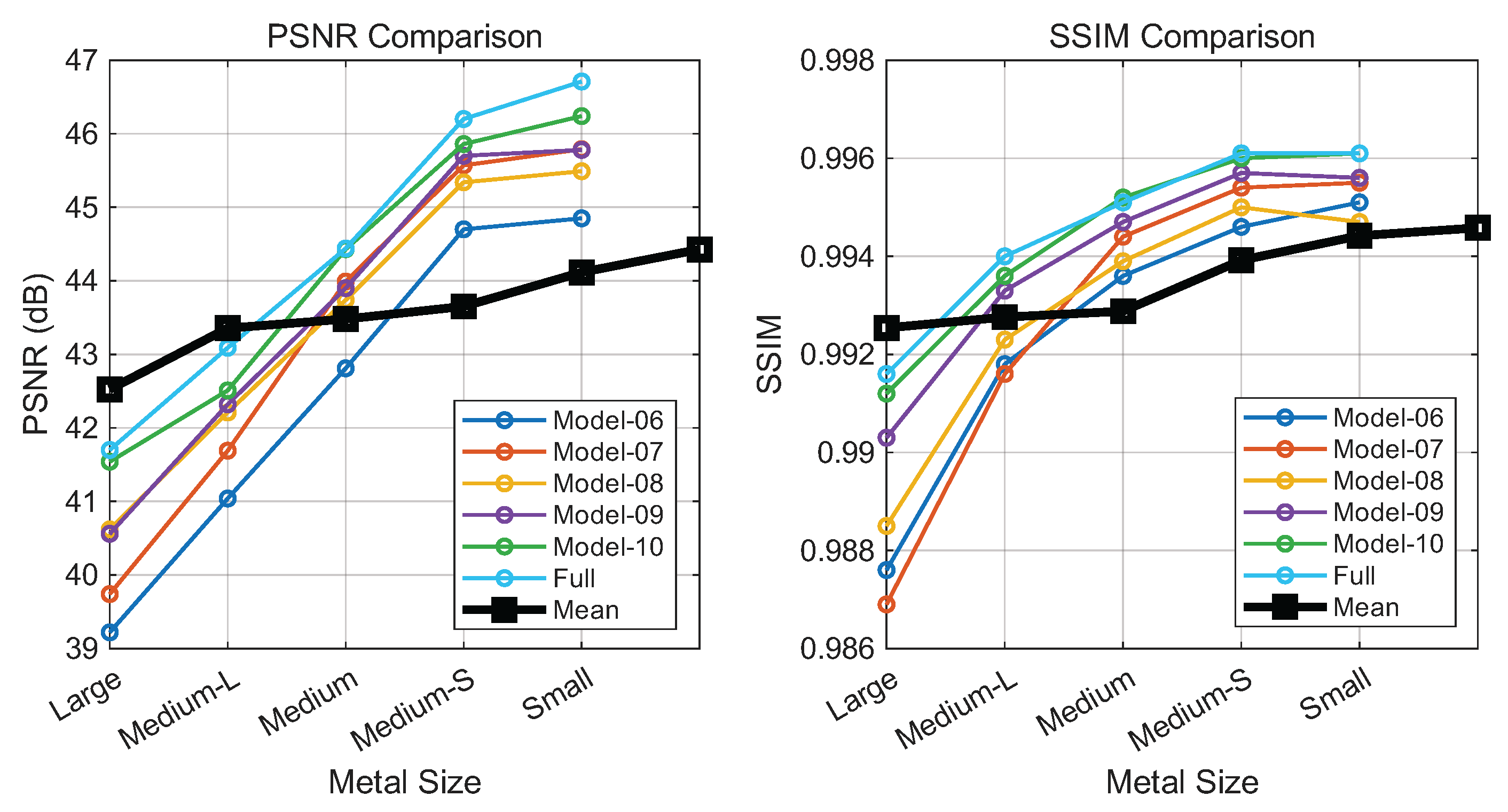 Preprints 189761 g008